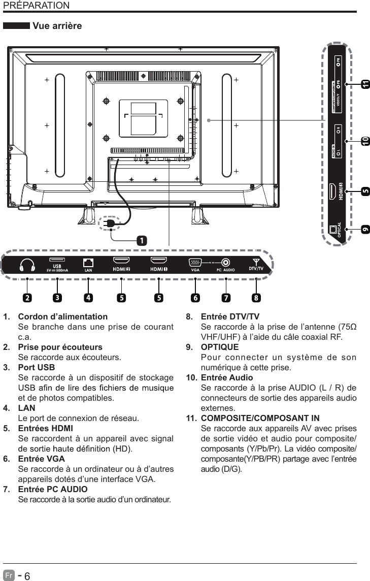       6Fr   -   PR&Eacute;PARATION Vue arri&egrave;re1. Cordon d&rsquo;alimentationSe branche dans  une prise de courantc.a.2. Prise pour &eacute;couteursSe raccorde aux &eacute;couteurs.3. Port USBSe raccorde &agrave; un dispositif de stockageet de photos compatibles. 4. LANLe port de connexion de r&eacute;seau.5. Entr&eacute;es HDMISe raccordent &agrave; un appareil avec signal6. Entr&eacute;e VGASe raccorde &agrave; un ordinateur ou &agrave; d&rsquo;autresappareils dot&eacute;s d&rsquo;une interface VGA.7. Entr&eacute;e PC AUDIOSe raccorde &agrave; la sortie audio d&rsquo;un ordinateur. 8. Entr&eacute;e DTV/TVSe raccorde &agrave; la prise de l&rsquo;antenne (75&Omega;VHF/UHF) &agrave; l&rsquo;aide du c&acirc;le coaxial RF.9. OPTIQUEPour connecter un  syst&egrave;me de sonnum&eacute;rique &agrave; cette prise.10. Entr&eacute;e AudioSe raccorde &agrave; la prise AUDIO (L / R) deconnecteurs de sortie des appareils audioexternes.11. COMPOSITE/COMPOSANT INSe raccorde aux appareils AV avec prises de sortie vid&eacute;o et audio pour composite/composants (Y/Pb/Pr). La vid&eacute;o composite/ composante(Y/PB/PR) partage avec l&rsquo;entr&eacute;e audio (D/G).10.
