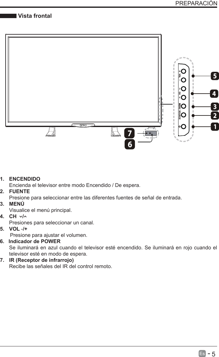       5Es  -    Vista frontal1.  ENCENDIDO Encienda el televisor entre modo Encendido / De espera.2.  FUENTEPresione para seleccionar entre las diferentes fuentes de se&ntilde;al de entrada.3.  MEN&Uacute;Visualice el men&uacute; principal.4.  CH    /Presiones para seleccionar un canal.5.  VOL -/+       Presione para ajustar el volumen.6.   Indicador de POWER Se iluminar&aacute; en azul cuando el televisor est&eacute; encendido. Se iluminar&aacute; en rojo cuando el televisor est&eacute; en modo de espera.7.  IR (Receptor de infrarrojo)Recibe las se&ntilde;ales del IR del control remoto.PREPARACI&Oacute;N