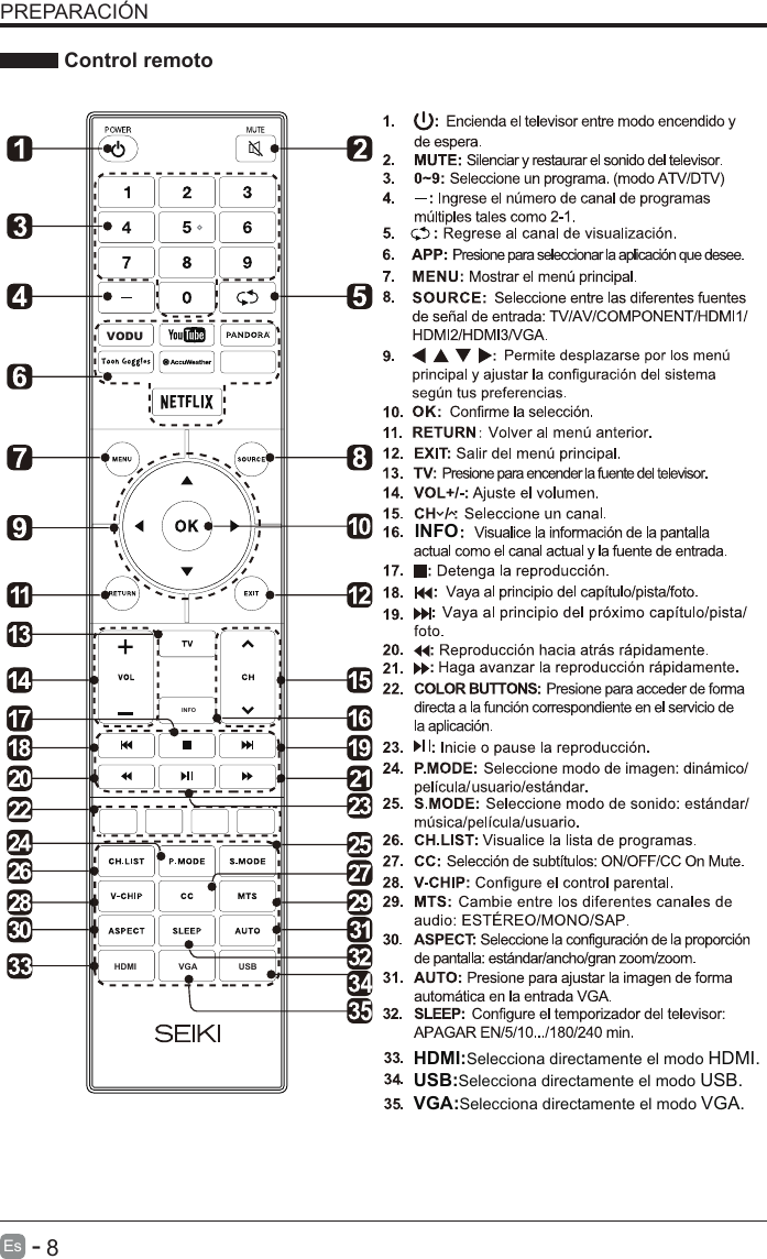       8Es  -   PREPARACI&Oacute;N Control remotoINFOHDMI VGA USB45HDMI:INFOSelecciona directamente el modo HDMI.VGA:Selecciona directamente el modo VGA.USB:Selecciona directamente el modo USB.VODU