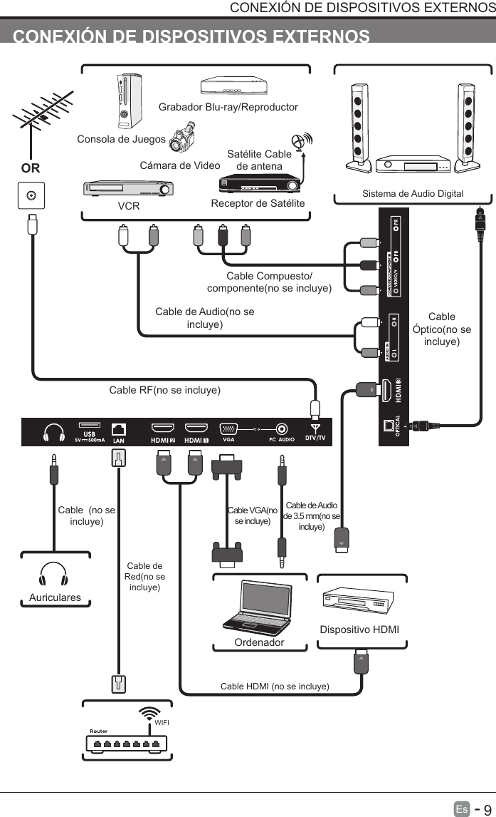       9Es   -   CONEXI&Oacute;N DE DISPOSITIVOS EXTERNOSCONEXI&Oacute;N DE DISPOSITIVOS EXTERNOSCable RF(no se incluye)Cable de Audio(no se incluye)Cable Compuesto/ componente(no se incluye)C&aacute;mara de VideoConsola de JuegosGrabador Blu-ray/ReproductorVCR Receptor de Sat&eacute;liteSat&eacute;lite Cable de antenaORDispositivo HDMIOrdenadorSistema de Audio DigitalCable VGA(no se incluye)Cable de Audio de 3.5 mm(no se incluye)AuricularesCable  (no se incluye)Cable HDMI (no se incluye)Cable &Oacute;ptico(no se incluye)2HDMI 1HDMI3HDMIWIFICable de Red(no se incluye)