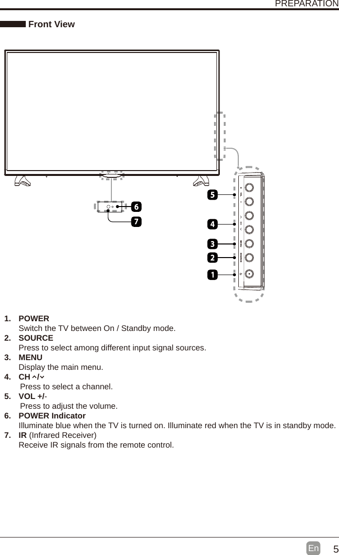 5En  PREPARATION Front View1.  POWER Switch the TV between On / Standby mode.2.  SOURCEPress to select among different input signal sources.3.  MENUDisplay the main menu.4.  CH   /        Press to select a channel.5.  VOL +/-       Press to adjust the volume.6.  POWER IndicatorIlluminate blue when the TV is turned on. Illuminate red when the TV is in standby mode.7.  IR (Infrared Receiver)Receive IR signals from the remote control.