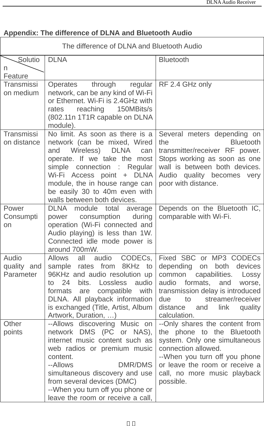                                                                           DLNA Audio Receiver  １２ Appendix: The difference of DLNA and Bluetooth Audio The difference of DLNA and Bluetooth Audio Solution Feature DLNA Bluetooth Transmission medium  Operates through regular network, can be any kind of Wi-Fi or Ethernet. Wi-Fi is 2.4GHz with rates reaching 150MBits/s (802.11n 1T1R capable on DLNA module). RF 2.4 GHz only Transmission distance  No limit. As soon as there is a network (can be mixed, Wired and Wireless) DLNA can operate. If we take the most simple connection : Regular Wi-Fi Access point + DLNA module, the in house range can be easily 30 to 40m even with walls between both devices. Several meters depending on the Bluetooth transmitter/receiver RF power. Stops working as soon as one wall is between both devices. Audio quality becomes very poor with distance. Power Consumption DLNA module total average power consumption during operation (Wi-Fi connected and Audio playing) is less than 1W. Connected idle mode power is around 700mW. Depends on the Bluetooth IC, comparable with Wi-Fi. Audio quality and Parameter Allows all audio CODECs, sample rates from 8KHz to 96KHz and audio resolution up to 24 bits. Lossless audio formats are compatible with DLNA. All playback information is exchanged (Title, Artist, Album Artwork, Duration, &hellip;) Fixed SBC or MP3 CODECs depending on both devices common capabilities. Lossy audio formats, and worse, transmission delay is introduced due to streamer/receiver distance and link quality calculation. Other points  --Allows discovering Music on network DMS (PC or NAS), internet music content such as web radios or premium music content. --Allows DMR/DMS simultaneous discovery and use from several devices (DMC)   --When you turn off you phone or leave the room or receive a call, --Only shares the content from the phone to the Bluetooth system. Only one simultaneous connection allowed. --When you turn off you phone or leave the room or receive a call, no more music playback possible. 