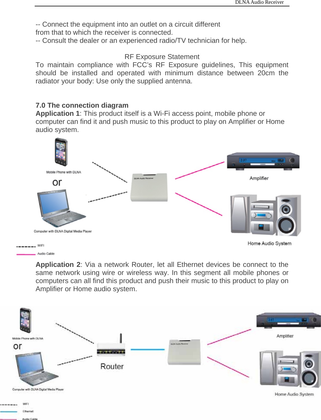                                                                           DLNA Audio Receiver  ５-- Connect the equipment into an outlet on a circuit different from that to which the receiver is connected. -- Consult the dealer or an experienced radio/TV technician for help.  RF Exposure Statement To maintain compliance with FCC&rsquo;s RF Exposure guidelines, This equipment should be installed and operated with minimum distance between 20cm the radiator your body: Use only the supplied antenna.   7.0 The connection diagram Application 1: This product itself is a Wi-Fi access point, mobile phone or computer can find it and push music to this product to play on Amplifier or Home audio system. Application 2: Via a network Router, let all Ethernet devices be connect to the same network using wire or wireless way. In this segment all mobile phones or computers can all find this product and push their music to this product to play on Amplifier or Home audio system.              