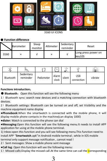  3    3160 UI ICONS  ● Function difference  Barometer Sleep monitor Altimeter Sedentary reminder Reset 3160 × √ × √ Long press power on key10S            Bluetooth Sedentary reminder    Pedometer Alarm clock silent USB connection vibrate  Functions introduction： ● Bluetooth：Open this function will see the following menu 1）Bluetooth  sync: search  new devices and a matching connection with bluetooth devices. 2）Bluetooth  settings:  Bluetooth can  be  turned  on and  off,  set Visibility  and  the machine equipment name display ●Phonebook:When  the  smartwatch  is  connected  with  the  mobile  phone,  it  will display mobile phone contacts in the machine(can display 1000) ●dialer: Watch is connected to the phone can dial ●Messaging:Open this function will  see the following menu.It needs to install APP application for using at the mobile phone terminal. 1) Inbox:open this function and you will see following menu.This function need to install APP “Smartwatch.apk”in Android mobile terminal ; while in IOS mobile terminal only support message notification , cannot read ! 2）Sent messages: Show a mobile phone sent message ●Call log: Open this function will see the following menu: 1）Missed calls:Display the missed call.At the same time can call the corresponding 