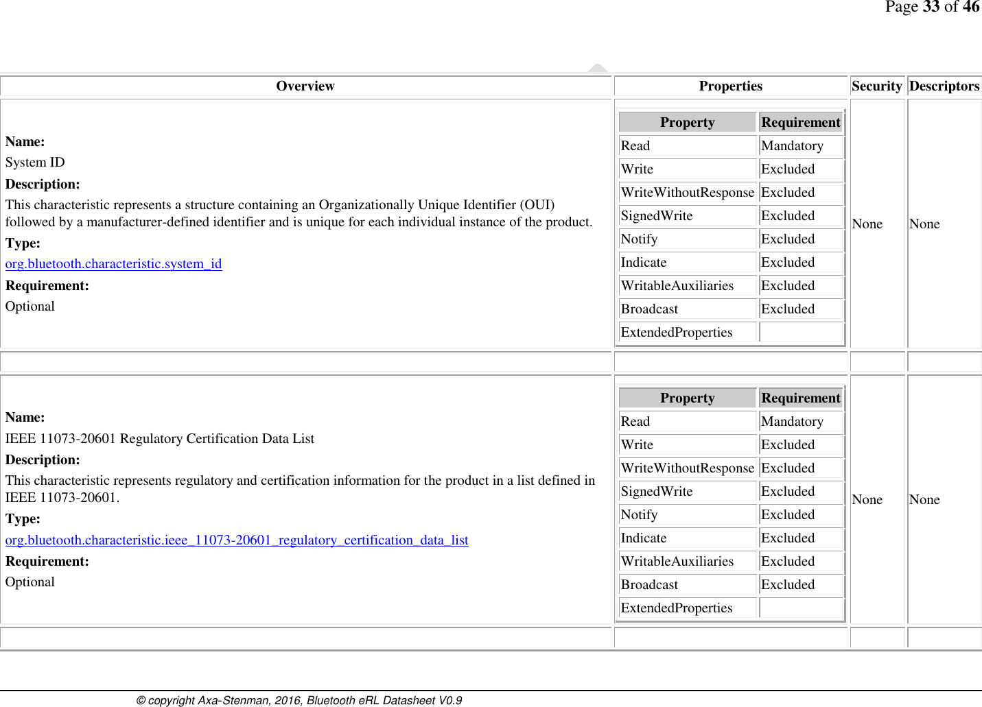 Page 33 of 46      © copyright Axa-Stenman, 2016, Bluetooth eRL Datasheet V0.9    Overview Properties Security Descriptors Name: System ID Description: This characteristic represents a structure containing an Organizationally Unique Identifier (OUI) followed by a manufacturer-defined identifier and is unique for each individual instance of the product.  Type: org.bluetooth.characteristic.system_id Requirement: Optional  Property Requirement Read  Mandatory Write  Excluded WriteWithoutResponse  Excluded SignedWrite  Excluded Notify  Excluded Indicate  Excluded WritableAuxiliaries  Excluded Broadcast  Excluded ExtendedProperties    None  None      Name: IEEE 11073-20601 Regulatory Certification Data List Description: This characteristic represents regulatory and certification information for the product in a list defined in IEEE 11073-20601.  Type: org.bluetooth.characteristic.ieee_11073-20601_regulatory_certification_data_list Requirement: Optional  Property Requirement Read  Mandatory Write  Excluded WriteWithoutResponse  Excluded SignedWrite  Excluded Notify  Excluded Indicate  Excluded WritableAuxiliaries  Excluded Broadcast  Excluded ExtendedProperties    None  None      
