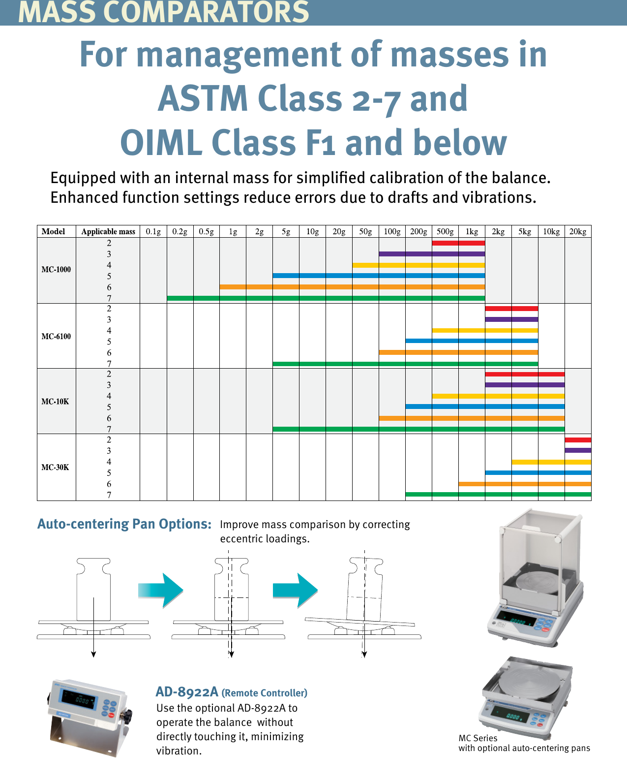 Page 2 of 6 - Aandd Aandd-Ad-8922A-Users-Manual- MC Lit_web  Aandd-ad-8922a-users-manual