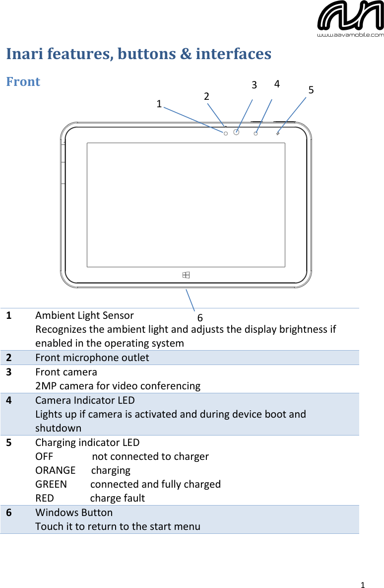  1 Inari features, buttons &amp; interfaces Front     1 Ambient Light Sensor Recognizes the ambient light and adjusts the display brightness if enabled in the operating system 2 Front microphone outlet 3 Front camera 2MP camera for video conferencing 4 Camera Indicator LED Lights up if camera is activated and during device boot and shutdown 5 Charging indicator LED OFF               not connected to charger ORANGE      charging GREEN         connected and fully charged RED              charge fault 6 Windows Button Touch it to return to the start menu 1 2 3 4 6 5 