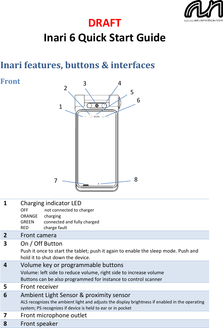 DRAFT  Inari 6 Quick Start Guide Inari features, buttons &amp; interfaces Front               1 Charging indicator LED  OFF               not connected to charger ORANGE      charging GREEN         connected and fully charged RED              charge fault 2 Front camera 3 On / Off Button Push it once to start the tablet; push it again to enable the sleep mode. Push and hold it to shut down the device. 4 Volume key or programmable buttons Volume: left side to reduce volume, right side to increase volume  Buttons can be also programmed for instance to control scanner  5 Front receiver 6 Ambient Light Sensor &amp; proximity sensor ALS recognizes the ambient light and adjusts the display brightness if enabled in the operating system; PS recognizes if device is held to ear or in pocket 7 Front microphone outlet 8 Front speaker 7 3 4 1 2 6 5 8 