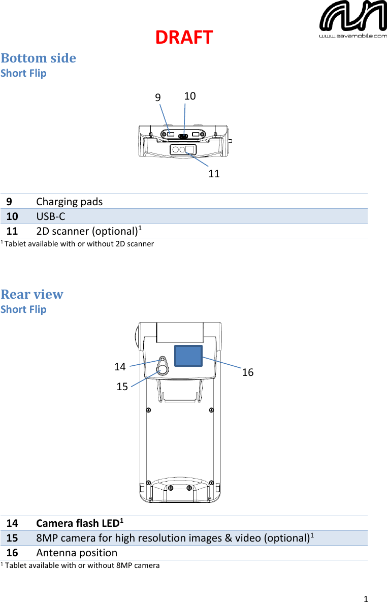 DRAFT  1 Bottom side Short Flip         9 Charging pads 10 USB-C 11 2D scanner (optional)1 1 Tablet available with or without 2D scanner  Rear view Short Flip                     14 Camera flash LED1 15 8MP camera for high resolution images &amp; video (optional)1 16 Antenna position 1 Tablet available with or without 8MP camera 14 15 16 10 9 11 