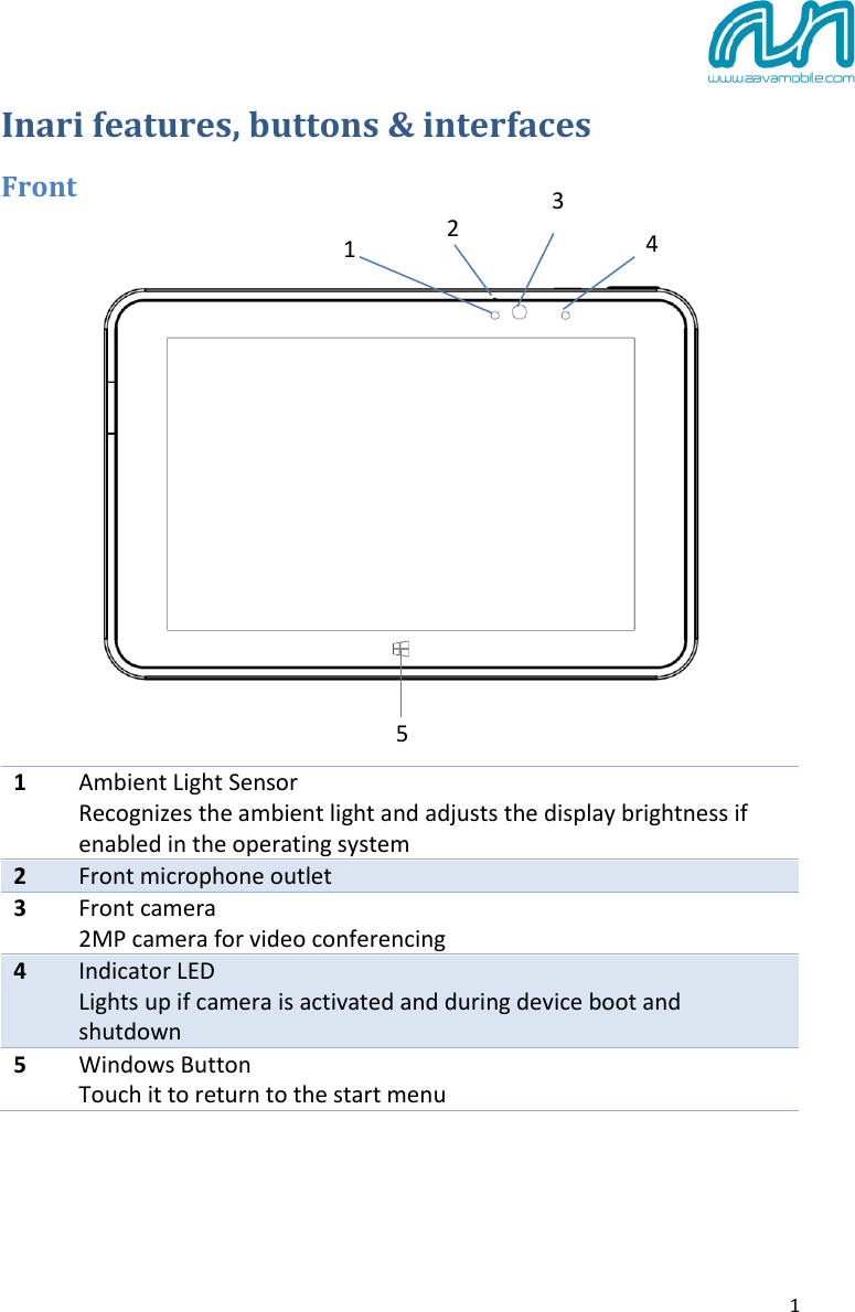  1 Inari features, buttons &amp; interfaces Front      1 Ambient Light Sensor Recognizes the ambient light and adjusts the display brightness if enabled in the operating system 2 Front microphone outlet 3 Front camera 2MP camera for video conferencing 4 Indicator LED Lights up if camera is activated and during device boot and shutdown 5 Windows Button Touch it to return to the start menu 1 2 3 4 5 