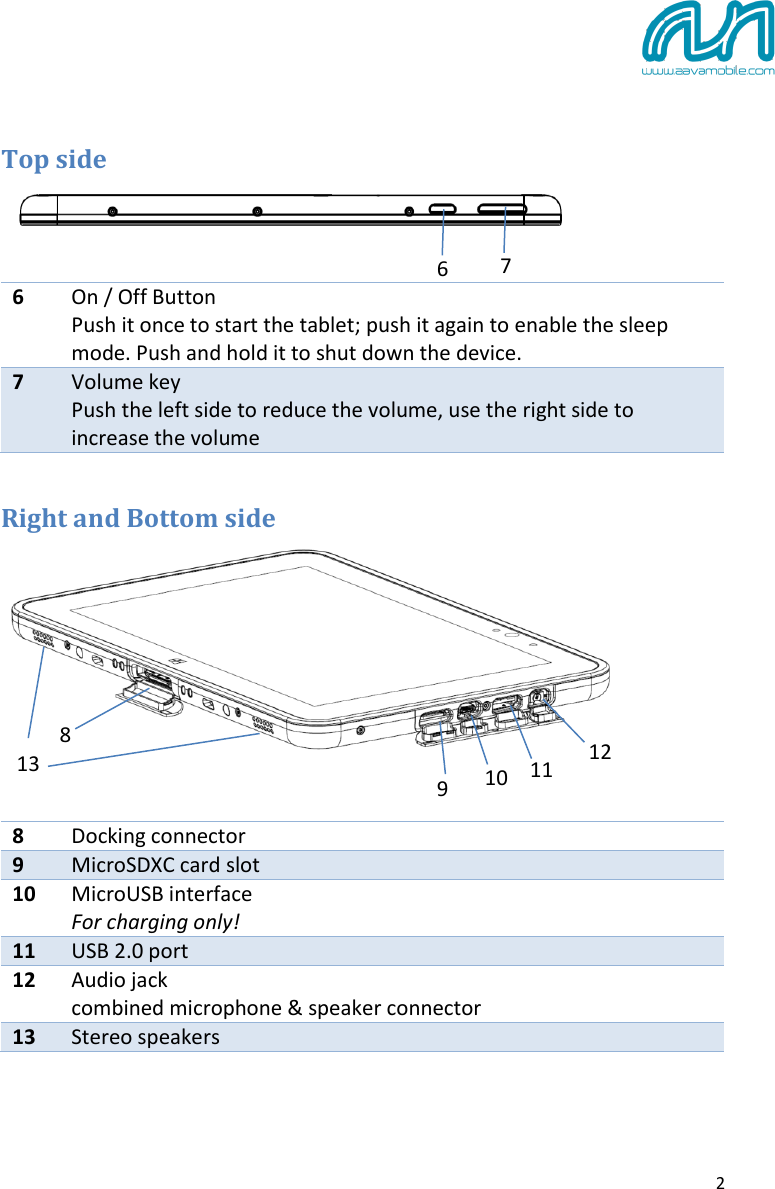  2  Top side   6 On / Off Button Push it once to start the tablet; push it again to enable the sleep mode. Push and hold it to shut down the device. 7 Volume key Push the left side to reduce the volume, use the right side to increase the volume  Right and Bottom side    8 Docking connector 9 MicroSDXC card slot 10 MicroUSB interface For charging only! 11 USB 2.0 port 12 Audio jack combined microphone &amp; speaker connector 13 Stereo speakers    6 7 8 9 10 11 12 13 