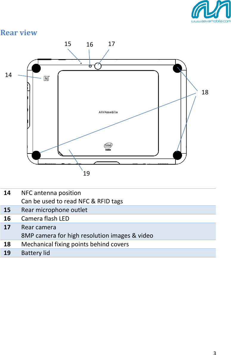  3 Rear view      14 NFC antenna position Can be used to read NFC &amp; RFID tags 15 Rear microphone outlet 16 Camera flash LED 17 Rear camera 8MP camera for high resolution images &amp; video 18 Mechanical fixing points behind covers 19 Battery lid    14 15 16 17 18 19 