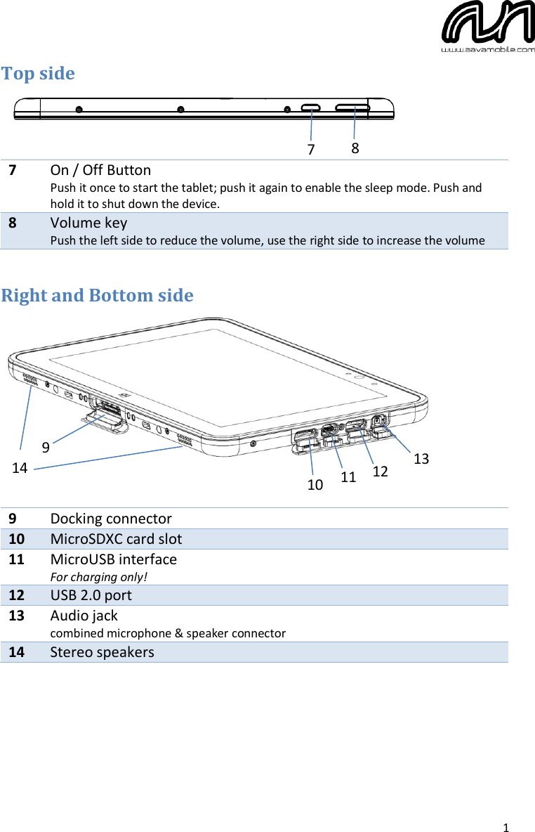  1 Top side   7 On / Off Button Push it once to start the tablet; push it again to enable the sleep mode. Push and hold it to shut down the device. 8 Volume key Push the left side to reduce the volume, use the right side to increase the volume  Right and Bottom side    9 Docking connector 10 MicroSDXC card slot 11 MicroUSB interface For charging only! 12 USB 2.0 port 13 Audio jack combined microphone &amp; speaker connector 14 Stereo speakers    7 8 9 10 11 12 13 14 