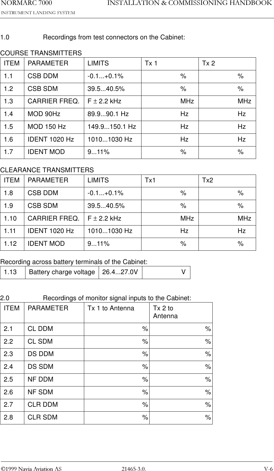 1250$5&amp; 91DYLD$YLDWLRQ$6,167$//$7,21&amp;200,66,21,1*+$1&apos;%22.1.0 Recordings from test connectors on the Cabinet:COURSE TRANSMITTERSCLEARANCE TRANSMITTERSRecording across battery terminals of the Cabinet:2.0 Recordings of monitor signal inputs to the Cabinet:ITEM PARAMETER LIMITS Tx 1 Tx 21.1 CSB DDM -0.1...+0.1% % %1.2 CSB SDM 39.5...40.5% % %1.3 CARRIER FREQ. F ± 2.2 kHz MHz MHz1.4 MOD 90Hz 89.9...90.1 Hz Hz Hz1.5 MOD 150 Hz 149.9...150.1 Hz Hz Hz1.6 IDENT 1020 Hz 1010...1030 Hz Hz Hz1.7 IDENT MOD 9...11% % %ITEM PARAMETER LIMITS Tx1 Tx21.8 CSB DDM -0.1...+0.1% % %1.9 CSB SDM 39.5...40.5% % %1.10 CARRIER FREQ. F ± 2.2 kHz MHz MHz1.11 IDENT 1020 Hz 1010...1030 Hz Hz Hz1.12 IDENT MOD 9...11% % %1.13 Battery charge voltage 26.4...27.0V VITEM PARAMETER Tx 1 to Antenna Tx 2 to Antenna2.1 CL DDM % %2.2 CL SDM % %2.3 DS DDM % %2.4 DS SDM % %2.5 NF DDM % %2.6 NF SDM % %2.7 CLR DDM % %2.8 CLR SDM % %