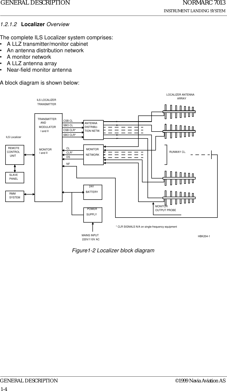 NORMARC 7013INSTRUMENT LANDING SYSTEMGENERAL DESCRIPTIONGENERAL DESCRIPTION ©1999 Navia Aviation AS1-41.2.1.2 Localizer OverviewThe complete ILS Localizer system comprises:• A LLZ transmitter/monitor cabinet• An antenna distribution network• A monitor network• A LLZ antenna array• Near-field monitor antennaA block diagram is shown below: Figure1-2 Localizer block diagramMAINS INPUTTION NETW.DISTRIBU-SYSTEMRMMPANELSLAVESUPPLYPOWERBATTERY24VCONTROLUNITREMOTE MONITORMODULATORTRANSMITTERCLR*NFDSCL MONITORNETWORKSBO CLR*CSB CLR*SBO CLCSB CL ANTENNATRANSMITTERILS LOCALIZEROUTPUT PROBEMONITORARRAYLOCALIZER ANTENNARUNWAY CL.HBK204-1ANDI and III and IIILS Localizer220V/110V AC* CLR SIGNALS N/A on single-frequency equipment