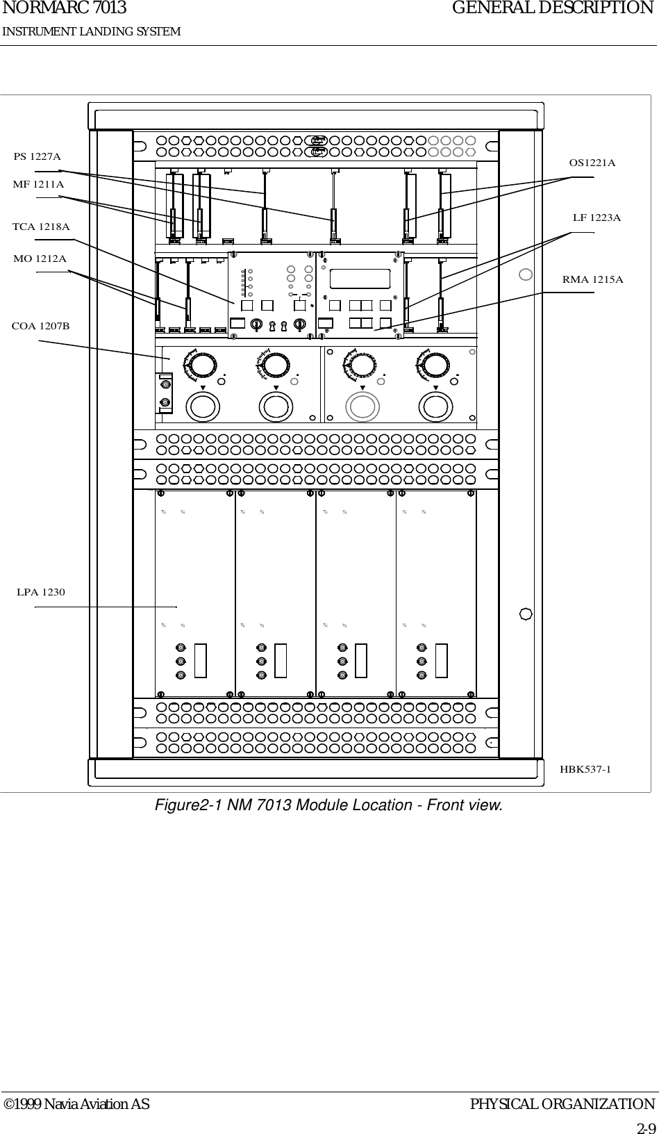 PHYSICAL ORGANIZATIONNORMARC 70132-9©1999 Navia Aviation ASINSTRUMENT LANDING SYSTEMGENERAL DESCRIPTION                    Figure2-1 NM 7013 Module Location - Front view.LF 1223AOS1221ACOA 1207BMO 1212AMF 1211APS 1227ALPA 1230RMA 1215ATCA 1218AHBK537-1