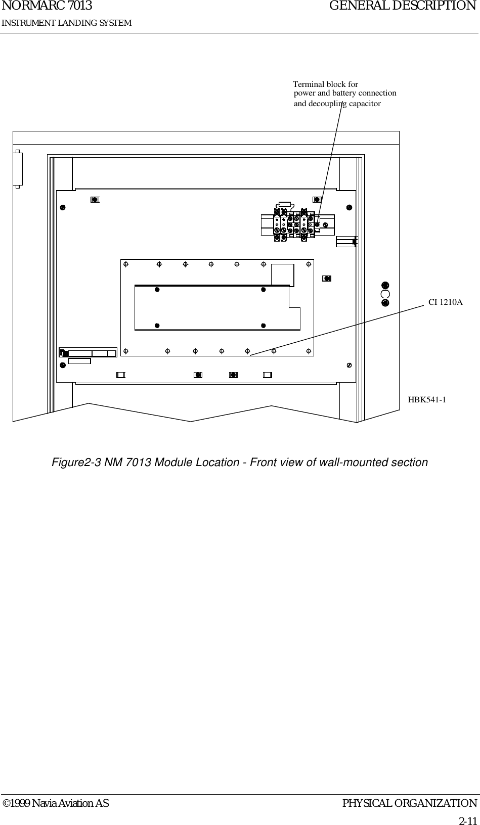 PHYSICAL ORGANIZATIONNORMARC 70132-11©1999 Navia Aviation ASINSTRUMENT LANDING SYSTEMGENERAL DESCRIPTIONFigure2-3 NM 7013 Module Location - Front view of wall-mounted sectionCI 1210ATerminal block forpower and battery connectionand decoupling capacitorHBK541-1