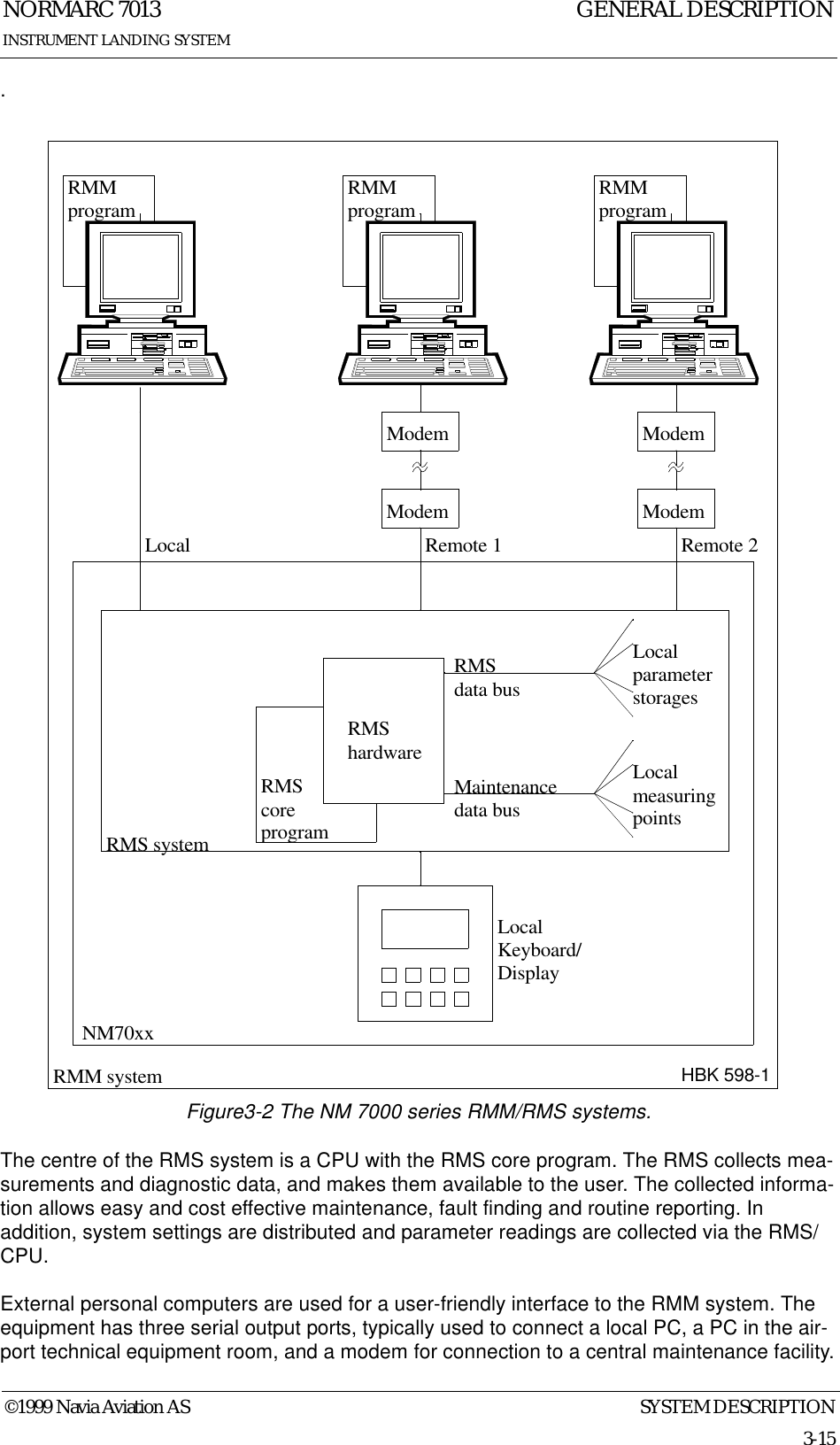 SYSTEM DESCRIPTIONNORMARC 70133-15©1999 Navia Aviation ASINSTRUMENT LANDING SYSTEMGENERAL DESCRIPTION.Figure3-2 The NM 7000 series RMM/RMS systems.The centre of the RMS system is a CPU with the RMS core program. The RMS collects mea-surements and diagnostic data, and makes them available to the user. The collected informa-tion allows easy and cost effective maintenance, fault finding and routine reporting. In addition, system settings are distributed and parameter readings are collected via the RMS/CPU.External personal computers are used for a user-friendly interface to the RMM system. The equipment has three serial output ports, typically used to connect a local PC, a PC in the air-port technical equipment room, and a modem for connection to a central maintenance facility.RMShardwareRMScoreprogramLocalmeasuringpointsMaintenancedata busRMS data busLocalparameterstoragesLocalKeyboard/DisplayModemNM70xxRMS systemRMM systemLocal Remote 1 Remote 2RMM program RMM program RMMprogramModem ModemModemHBK 598-1