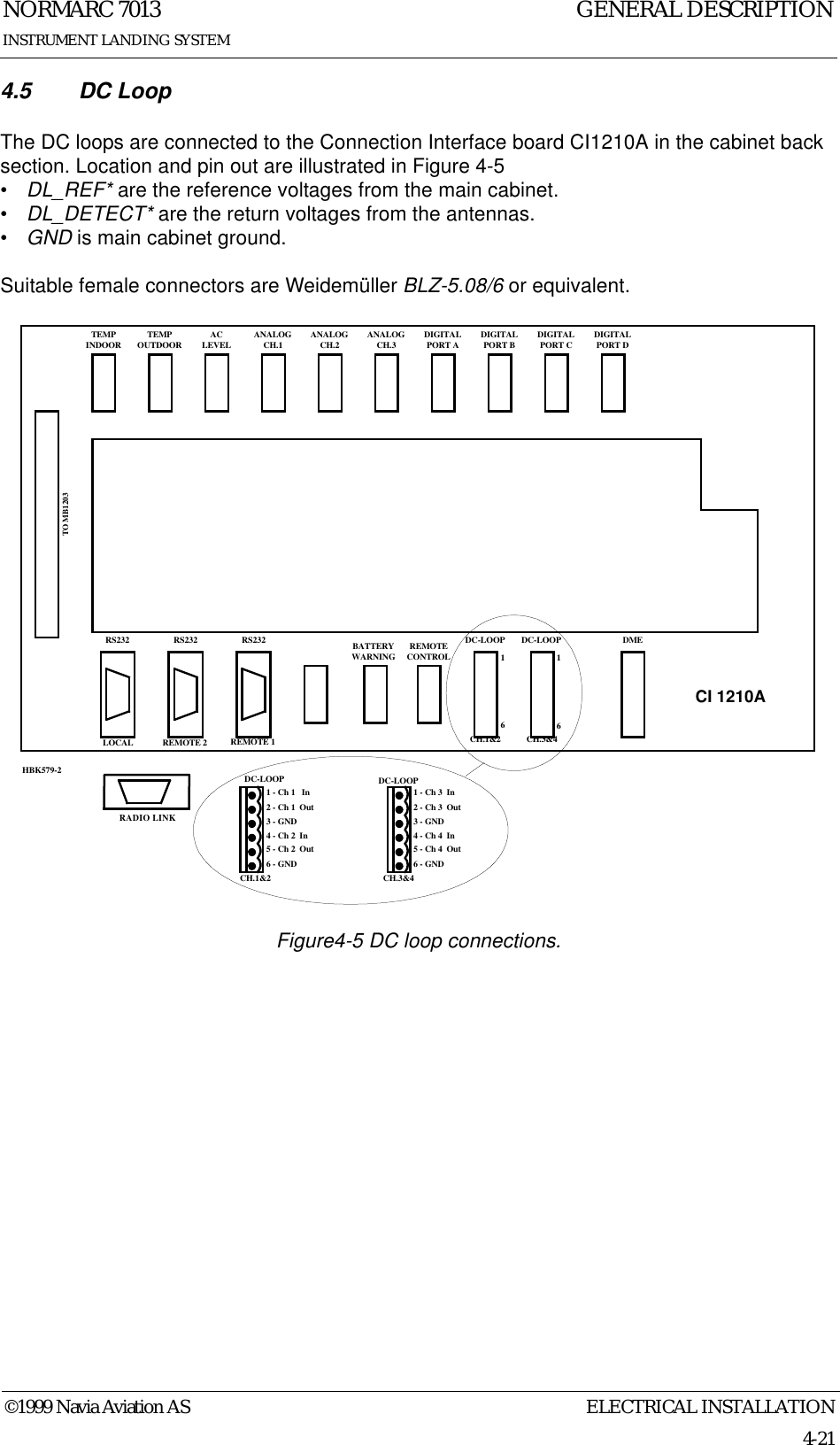 ELECTRICAL INSTALLATIONNORMARC 70134-21©1999 Navia Aviation ASINSTRUMENT LANDING SYSTEMGENERAL DESCRIPTION4.5 DC Loop The DC loops are connected to the Connection Interface board CI1210A in the cabinet back section. Location and pin out are illustrated in Figure 4-5•DL_REF* are the reference voltages from the main cabinet.•DL_DETECT* are the return voltages from the antennas.•GND is main cabinet ground.Suitable female connectors are Weidemüller BLZ-5.08/6 or equivalent.Figure4-5 DC loop connections. TEMPINDOOR TEMPOUTDOOR ACLEVEL ANALOGCH.1 ANALOGCH.2 ANALOGCH.3 DIGITALPORT A DIGITALPORT B DIGITALPORT C DIGITALPORT DTO MB1203RS232 RS232 RS232 REMOTECONTROLDC-LOOP DC-LOOP DMELOCAL REMOTE 2 REMOTE 1 CH.1&amp;2 CH.3&amp;416DC-LOOPCH.1&amp;2DC-LOOPCH.3&amp;41 - Ch 1   In2 - Ch 1  Out3 - GND4 - Ch 2  In5 - Ch 2  Out6 - GNDCI 1210A1 - Ch 3  In2 - Ch 3  Out3 - GND4 - Ch 4  In5 - Ch 4  Out6 - GND16BATTERYWARNINGHBK579-2RADIO LINK