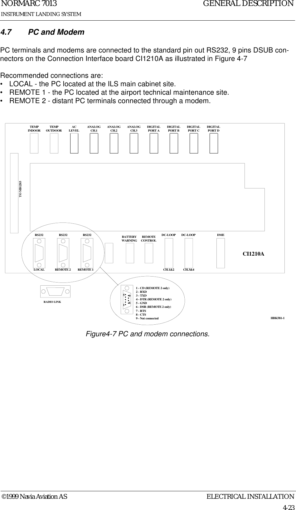 ELECTRICAL INSTALLATIONNORMARC 70134-23©1999 Navia Aviation ASINSTRUMENT LANDING SYSTEMGENERAL DESCRIPTION4.7 PC and ModemPC terminals and modems are connected to the standard pin out RS232, 9 pins DSUB con-nectors on the Connection Interface board CI1210A as illustrated in Figure 4-7Recommended connections are:• LOCAL - the PC located at the ILS main cabinet site.• REMOTE 1 - the PC located at the airport technical maintenance site.• REMOTE 2 - distant PC terminals connected through a modem.Figure4-7 PC and modem connections.TEMPINDOOR TEMPOUTDOOR ACLEVEL ANALOGCH.1 ANALOGCH.2 ANALOGCH.3 DIGITALPORT A DIGITALPORT B DIGITALPORT C DIGITALPORT DTO MB1203RS232 RS232 RS232 REMOTECONTROLDC-LOOP DC-LOOP DMELOCAL REMOTE 2 REMOTE 1 CH.1&amp;2 CH.3&amp;4CI1210A15691 - CD (REMOTE 2 only)2 - RXD3 - TXD4 - DTR (REMOTE 2 only)5 - GND6 - DSR (REMOTE 2 only)7 - RTS8 - CTS9 - Not connectedBATTERYWARNINGHBK581-1RADIO LINK