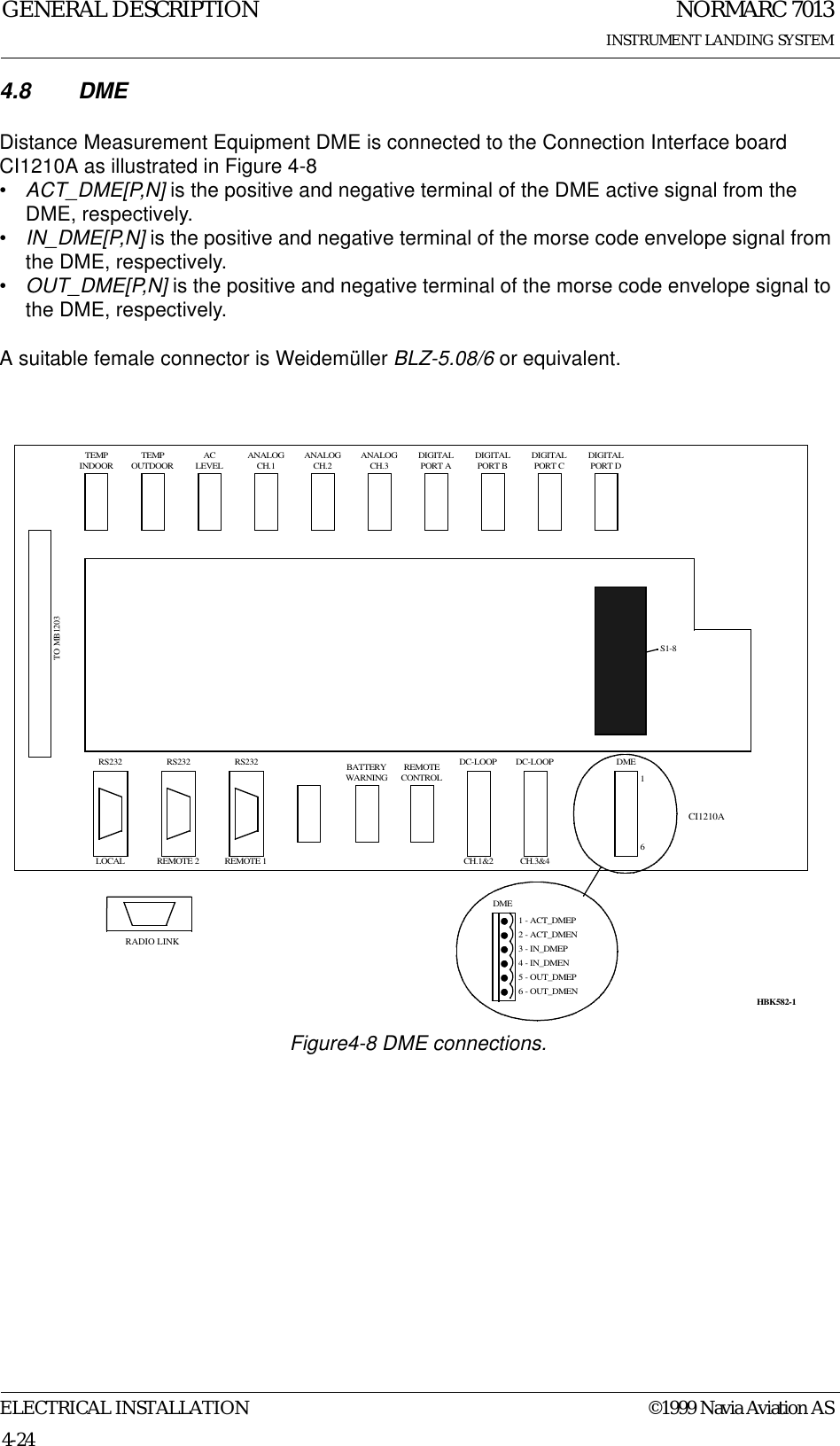 NORMARC 7013INSTRUMENT LANDING SYSTEMGENERAL DESCRIPTIONELECTRICAL INSTALLATION ©1999 Navia Aviation AS4-244.8 DME Distance Measurement Equipment DME is connected to the Connection Interface board CI1210A as illustrated in Figure 4-8•ACT_DME[P,N] is the positive and negative terminal of the DME active signal from the DME, respectively.•IN_DME[P,N] is the positive and negative terminal of the morse code envelope signal from the DME, respectively.•OUT_DME[P,N] is the positive and negative terminal of the morse code envelope signal to the DME, respectively.A suitable female connector is Weidemüller BLZ-5.08/6 or equivalent.Figure4-8 DME connections.TEMPINDOORTEMPOUTDOORACLEVELANALOGCH.1ANALOGCH.2ANALOGCH.3DIGITALPORT ADIGITALPORT BDIGITALPORT CDIGITALPORT DTO MB1203RS232 RS232 RS232 REMOTECONTROLDC-LOOP DC-LOOP DMELOCAL REMOTE 2 REMOTE 1 CH.1&amp;2 CH.3&amp;41 - ACT_DMEP2 - ACT_DMEN3 - IN_DMEP4 - IN_DMENCI1210A16S1-8DME5 - OUT_DMEP6 - OUT_DMENBATTERYWARNINGHBK582-1RADIO LINK