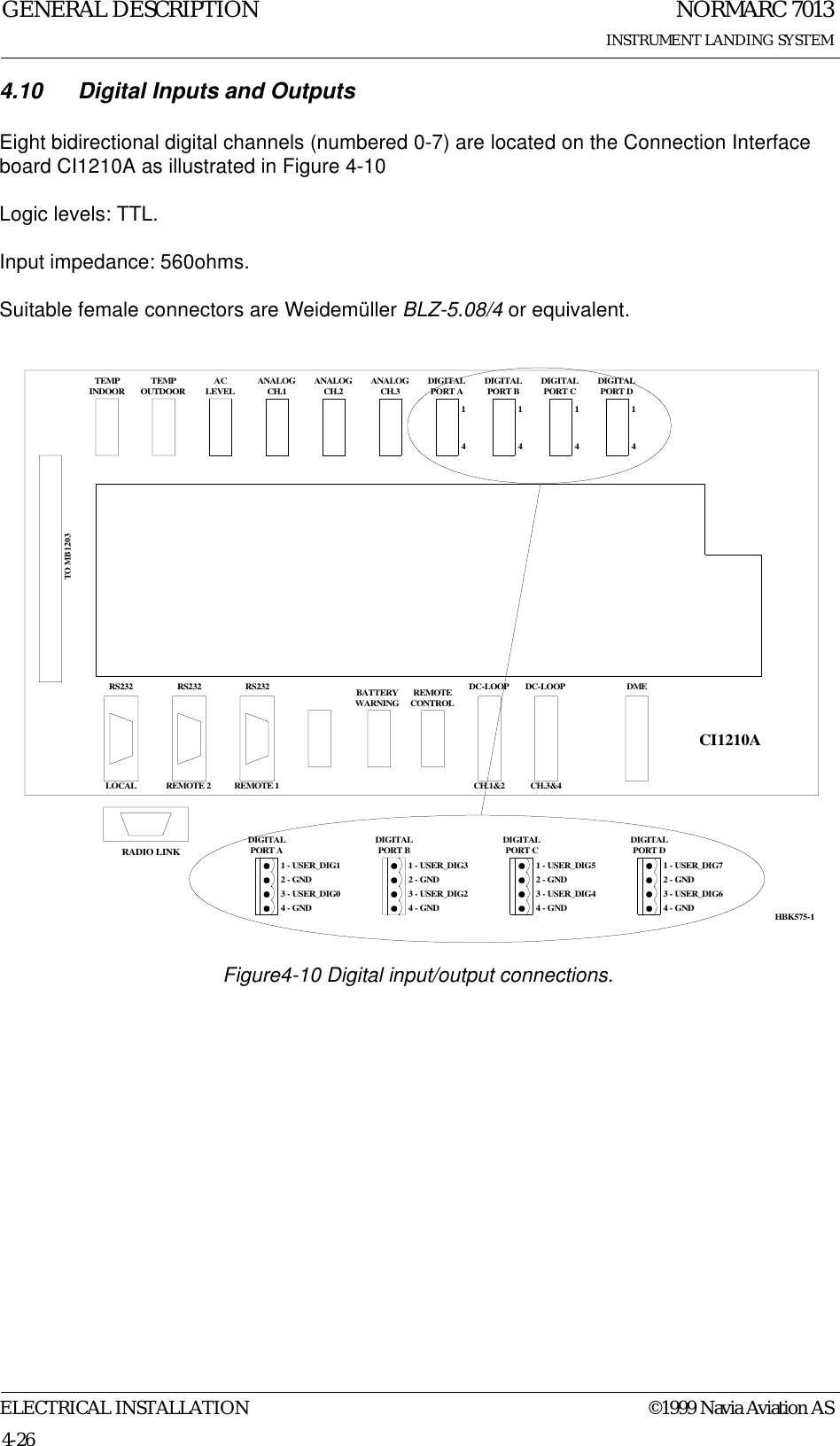 NORMARC 7013INSTRUMENT LANDING SYSTEMGENERAL DESCRIPTIONELECTRICAL INSTALLATION ©1999 Navia Aviation AS4-264.10 Digital Inputs and OutputsEight bidirectional digital channels (numbered 0-7) are located on the Connection Interface board CI1210A as illustrated in Figure 4-10Logic levels: TTL.Input impedance: 560ohms.Suitable female connectors are Weidemüller BLZ-5.08/4 or equivalent.Figure4-10 Digital input/output connections.TEMPINDOOR TEMPOUTDOOR ACLEVEL ANALOGCH.1 ANALOGCH.2 ANALOGCH.3 DIGITALPORT A DIGITALPORT B DIGITALPORT C DIGITALPORT DTO MB1203RS232 RS232 RS232 REMOTECONTROLDC-LOOP DC-LOOP DMELOCAL REMOTE 2 REMOTE 1 CH.1&amp;2 CH.3&amp;4CI1210A1 - USER_DIG52 - GND3 - USER_DIG44 - GND14141414DIGITALPORT C1 - USER_DIG32 - GND3 - USER_DIG24 - GNDDIGITALPORT B1 - USER_DIG12 - GND3 - USER_DIG04 - GNDDIGITALPORT A1 - USER_DIG72 - GND3 - USER_DIG64 - GNDDIGITALPORT DBATTERYWARNINGHBK575-1RADIO LINK