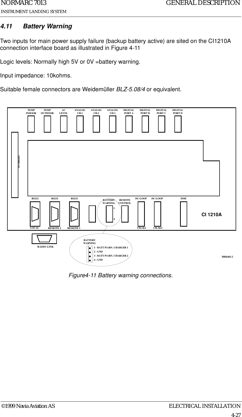 ELECTRICAL INSTALLATIONNORMARC 70134-27©1999 Navia Aviation ASINSTRUMENT LANDING SYSTEMGENERAL DESCRIPTION4.11 Battery WarningTwo inputs for main power supply failure (backup battery active) are sited on the CI1210A connection interface board as illustrated in Figure 4-11Logic levels: Normally high 5V or 0V =battery warning.Input impedance: 10kohms.Suitable female connectors are Weidemüller BLZ-5.08/4 or equivalent.Figure4-11 Battery warning connections.TEMPINDOOR TEMPOUTDOOR ACLEVEL ANALOGCH.1 ANALOGCH.2 ANALOGCH.3 DIGITALPORT A DIGITALPORT B DIGITALPORT C DIGITALPORT DTO MB1203RS232 RS232 RS232 REMOTECONTROLDC-LOOP DC-LOOP DMELOCAL REMOTE 2 REMOTE 1 CH.1&amp;2 CH.3&amp;4BATTERYWARNING1 - BATT.WARN. CHARGER 12 - GND3 - BATT.WARN. CHARGER 24 - GNDCI 1210A14BATTERYWARNINGHBK602-2RADIO LINK