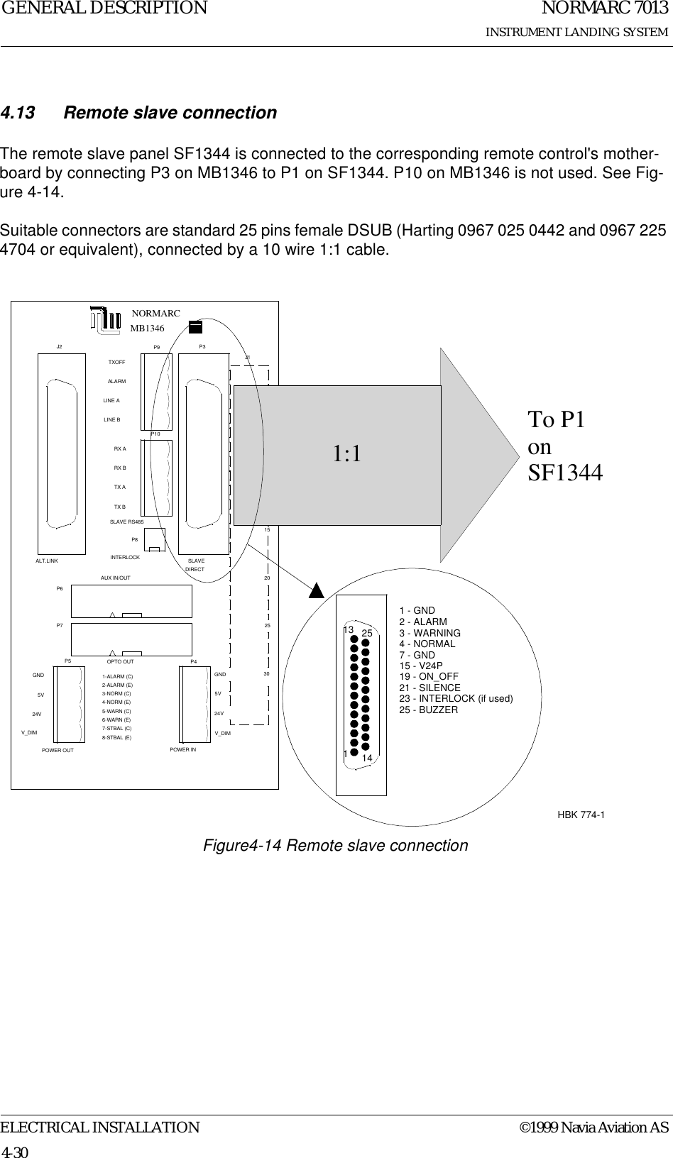 NORMARC 7013INSTRUMENT LANDING SYSTEMGENERAL DESCRIPTIONELECTRICAL INSTALLATION ©1999 Navia Aviation AS4-304.13 Remote slave connectionThe remote slave panel SF1344 is connected to the corresponding remote control&apos;s mother-board by connecting P3 on MB1346 to P1 on SF1344. P10 on MB1346 is not used. See Fig-ure 4-14.Suitable connectors are standard 25 pins female DSUB (Harting 0967 025 0442 and 0967 225 4704 or equivalent), connected by a 10 wire 1:1 cable.Figure4-14 Remote slave connectionJ2 P3P6P7P4P5P9P10P8NORMARCOPTO OUT2-ALARM (E)1-ALARM (C)4-NORM (E)5-WARN (C)6-WARN (E)7-STBAL (C)8-STBAL (E)3-NORM (C)GND5V24VV_DIMGND5V24VV_DIMPOWER OUT POWER INAUX IN/OUTSLAVEDIRECTINTERLOCKTXOFFALARMLINE ALINE BRX ARX BTX ATX BSLAVE RS485J1ABC153020251510ALT.LINKMB1346To P1 onSF134411314251 - GND2 - ALARM3 - WARNING4 - NORMAL7 - GND15 - V24P19 - ON_OFF21 - SILENCE23 - INTERLOCK (if used)25 - BUZZER1:1HBK 774-1