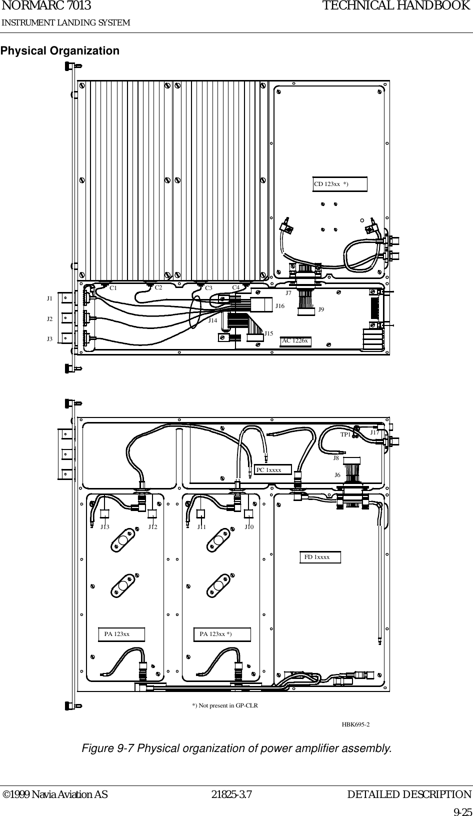 DETAILED DESCRIPTIONNORMARC 701321825-3.79-25INSTRUMENT LANDING SYSTEMTECHNICAL HANDBOOK©1999 Navia Aviation ASPhysical OrganizationFigure 9-7 Physical organization of power amplifier assembly.FD 1xxxxPA 123xx *)PC 1xxxxCD 123xx  *)AC 1226xC1 C2 C3 C4J16J15J1J2J3J10J11J12J13J7J6J8J14J9TP1 J17HBK695-2PA 123xx*) Not present in GP-CLR