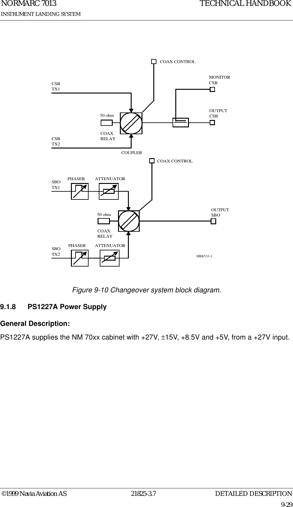 DETAILED DESCRIPTIONNORMARC 701321825-3.79-29INSTRUMENT LANDING SYSTEMTECHNICAL HANDBOOK©1999 Navia Aviation AS Figure 9-10 Changeover system block diagram.9.1.8 PS1227A Power SupplyGeneral Description:PS1227A supplies the NM 70xx cabinet with +27V, ±15V, +8.5V and +5V, from a +27V input.PHASER ATTENUATORCOAXRELAYCOAXRELAYOUTPUTSBOOUTPUTCSB MONITORCSBCOUPLERCOAX CONTROL50 ohm50 ohmPHASER ATTENUATORCOAX CONTROLCSB TX1CSBTX2SBOTX1SBOTX2HBK533-1