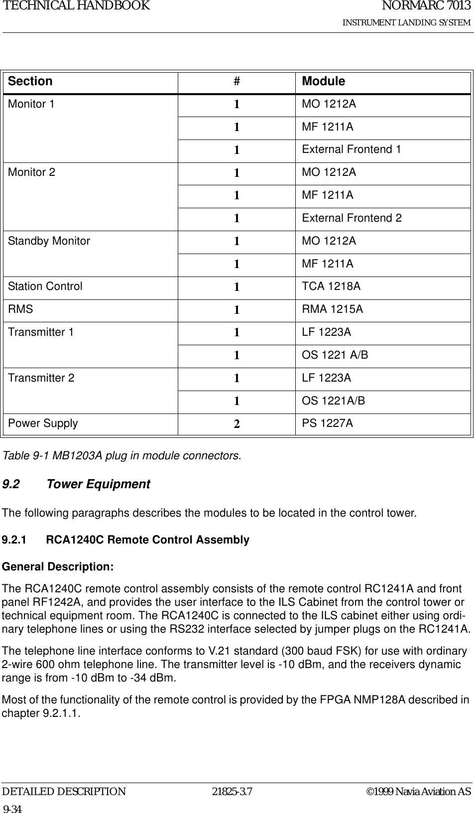 NORMARC 7013INSTRUMENT LANDING SYSTEMTECHNICAL HANDBOOKDETAILED DESCRIPTION 21825-3.7 ©1999 Navia Aviation AS9-34Table 9-1 MB1203A plug in module connectors.9.2 Tower EquipmentThe following paragraphs describes the modules to be located in the control tower.9.2.1 RCA1240C Remote Control AssemblyGeneral Description:The RCA1240C remote control assembly consists of the remote control RC1241A and front panel RF1242A, and provides the user interface to the ILS Cabinet from the control tower or technical equipment room. The RCA1240C is connected to the ILS cabinet either using ordi-nary telephone lines or using the RS232 interface selected by jumper plugs on the RC1241A.The telephone line interface conforms to V.21 standard (300 baud FSK) for use with ordinary 2-wire 600 ohm telephone line. The transmitter level is -10 dBm, and the receivers dynamic range is from -10 dBm to -34 dBm.Most of the functionality of the remote control is provided by the FPGA NMP128A described in chapter 9.2.1.1.Section #ModuleMonitor 1 1MO 1212A1MF 1211A1External Frontend 1Monitor 2 1MO 1212A1MF 1211A1External Frontend 2Standby Monitor 1MO 1212A1MF 1211AStation Control 1TCA 1218ARMS 1RMA 1215ATransmitter 1 1LF 1223A1OS 1221 A/BTransmitter 2 1LF 1223A1OS 1221A/BPower Supply 2PS 1227A