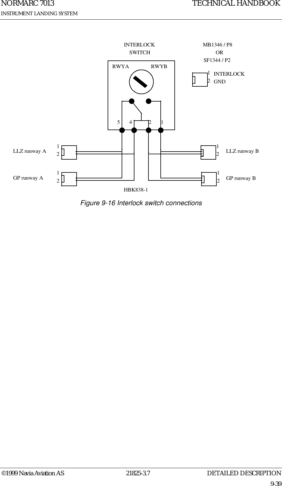 DETAILED DESCRIPTIONNORMARC 701321825-3.79-39INSTRUMENT LANDING SYSTEMTECHNICAL HANDBOOK©1999 Navia Aviation AS Figure 9-16 Interlock switch connections12MB1346 / P8ORSF1344 / P2INTERLOCK SWITCHRWYA RWYB121212INTERLOCKGND1254 21LLZ runway AGP runway ALLZ runway BGP runway BHBK838-1