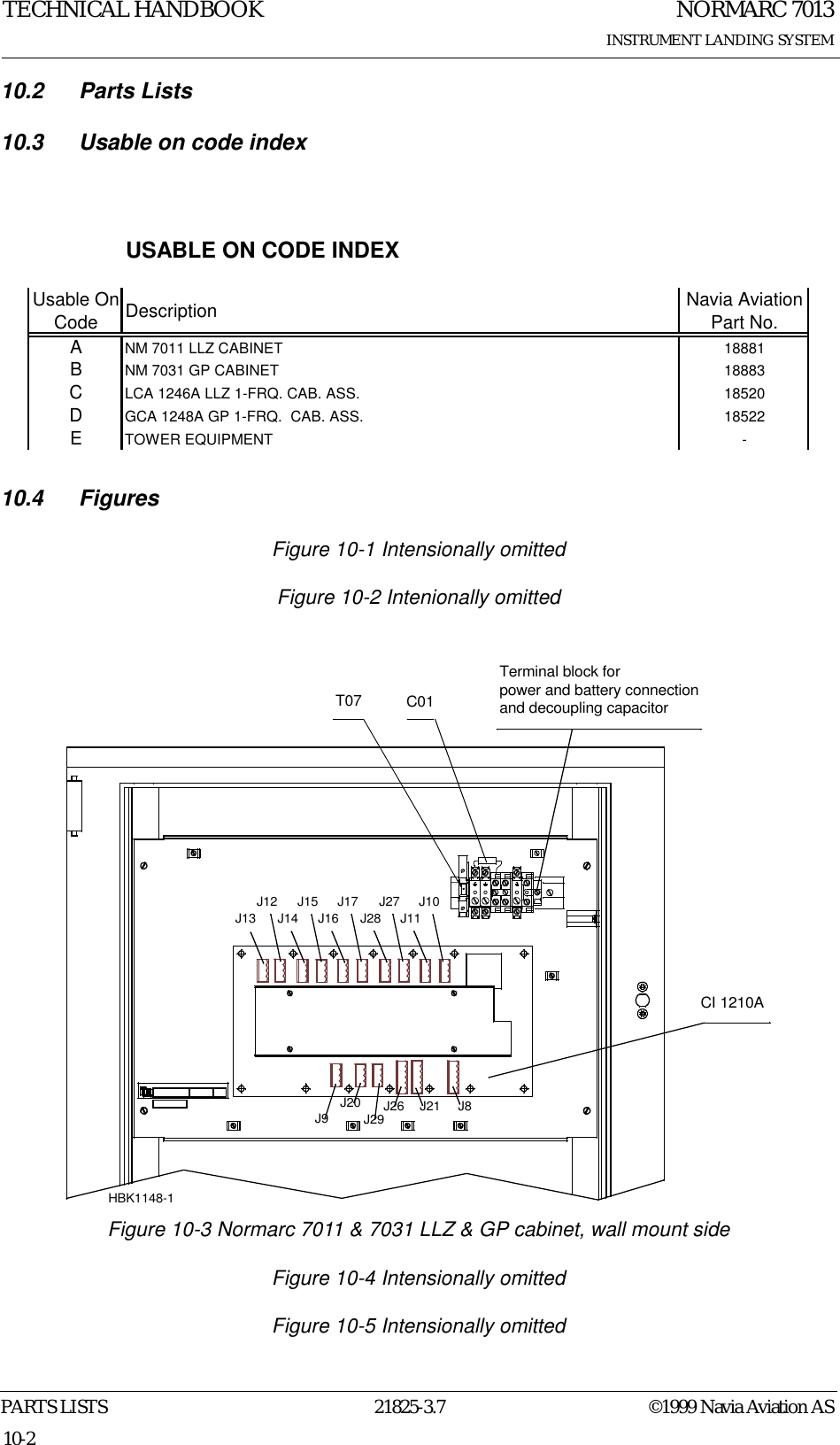 NORMARC 7013INSTRUMENT LANDING SYSTEMTECHNICAL HANDBOOKPARTS LISTS 21825-3.7 ©1999 Navia Aviation AS10-210.2 Parts Lists    10.3 Usable on code index     10.4 FiguresFigure 10-1 Intensionally omittedFigure 10-2 Intenionally omitted Figure 10-3 Normarc 7011 &amp; 7031 LLZ &amp; GP cabinet, wall mount sideFigure 10-4 Intensionally omittedFigure 10-5 Intensionally omittedUSABLE ON CODE INDEXUsable On Code Description Navia Aviation Part No.ANM 7011 LLZ CABINET 18881BNM 7031 GP CABINET 18883CLCA 1246A LLZ 1-FRQ. CAB. ASS. 18520DGCA 1248A GP 1-FRQ.  CAB. ASS. 18522ETOWER EQUIPMENT -CI 1210ATerminal block forpower and battery connectionand decoupling capacitorT07 C01HBK1148-1J13J12J14J15J16 J28J17 J27J11J10J8J21J26J29J20J9