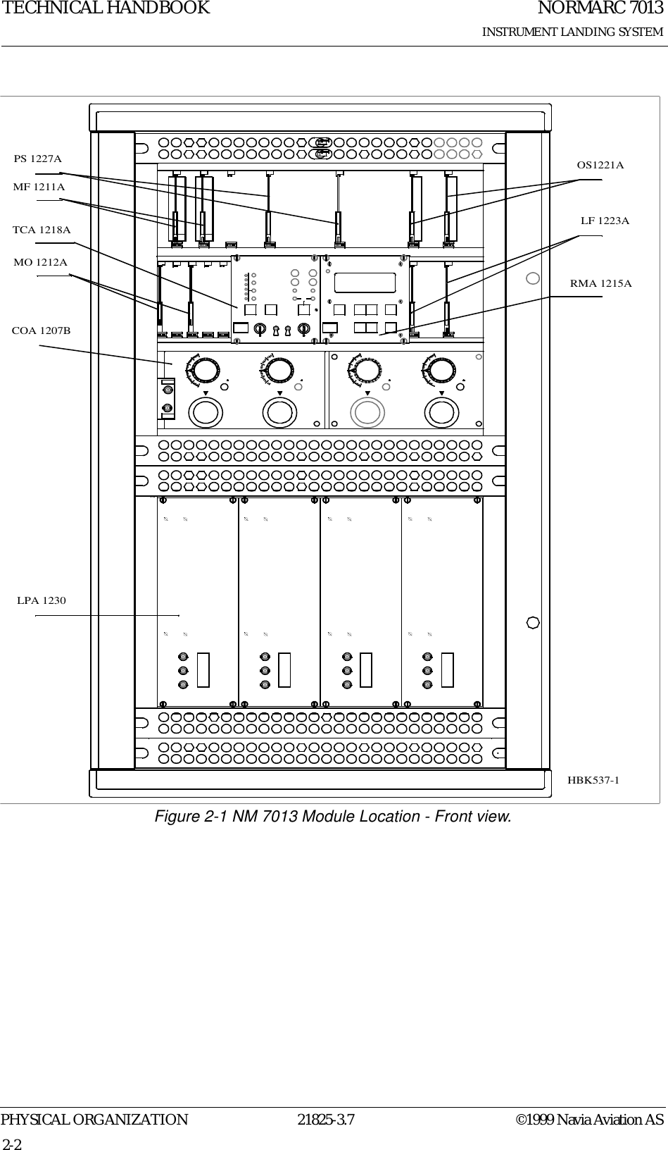 NORMARC 7013INSTRUMENT LANDING SYSTEMTECHNICAL HANDBOOKPHYSICAL ORGANIZATION 21825-3.7 ©1999 Navia Aviation AS2-2                    Figure 2-1 NM 7013 Module Location - Front view.LF 1223AOS1221ACOA 1207BMO 1212AMF 1211APS 1227ALPA 1230RMA 1215ATCA 1218AHBK537-1