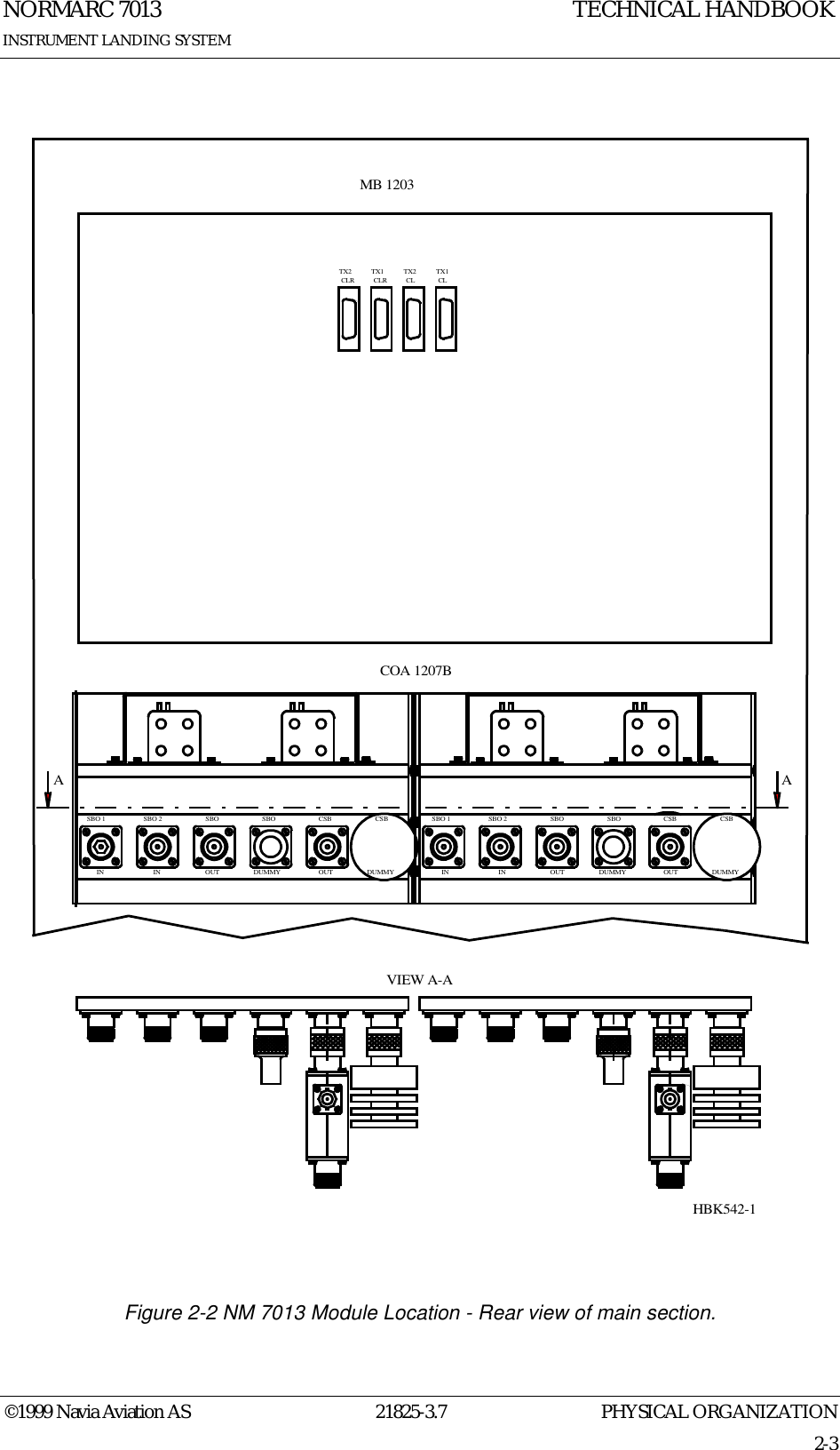 PHYSICAL ORGANIZATIONNORMARC 701321825-3.72-3©1999 Navia Aviation ASINSTRUMENT LANDING SYSTEMTECHNICAL HANDBOOK       Figure 2-2 NM 7013 Module Location - Rear view of main section.SBO 1IN IN OUTSBO 2 SBODUMMY OUTSBO CSBDUMMY INCSB SBO 1IN OUTSBO 2 SBODUMMY OUTSBO CSBDUMMYCSBMB 1203COA 1207BTX1CLTX2CLTX1CLRTX2CLRAAVIEW A-AHBK542-1