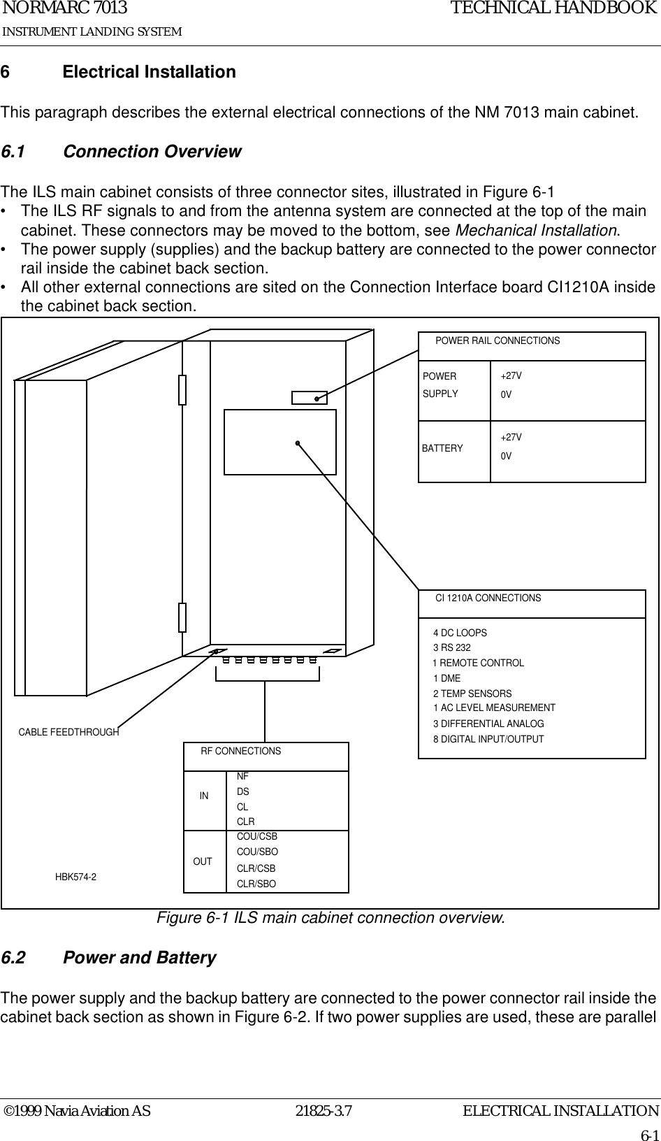 ELECTRICAL INSTALLATIONNORMARC 701321825-3.76-1©1999 Navia Aviation ASINSTRUMENT LANDING SYSTEMTECHNICAL HANDBOOK6 Electrical InstallationThis paragraph describes the external electrical connections of the NM 7013 main cabinet.6.1 Connection OverviewThe ILS main cabinet consists of three connector sites, illustrated in Figure 6-1• The ILS RF signals to and from the antenna system are connected at the top of the main cabinet. These connectors may be moved to the bottom, see Mechanical Installation.• The power supply (supplies) and the backup battery are connected to the power connector rail inside the cabinet back section.• All other external connections are sited on the Connection Interface board CI1210A inside the cabinet back section. Figure 6-1 ILS main cabinet connection overview.6.2 Power and BatteryThe power supply and the backup battery are connected to the power connector rail inside the cabinet back section as shown in Figure 6-2. If two power supplies are used, these are parallel RF CONNECTIONSCABLE FEEDTHROUGHCOU/SBOCLR/SBOCLR/CSBOUTCOU/CSBCLRDSNFIN CL1 AC LEVEL MEASUREMENTCI 1210A CONNECTIONS8 DIGITAL INPUT/OUTPUT3 DIFFERENTIAL ANALOG2 TEMP SENSORS1 DME1 REMOTE CONTROL3 RS 2324 DC LOOPSBATTERY +27V0VPOWER RAIL CONNECTIONSSUPPLYPOWER +27V0VHBK574-2