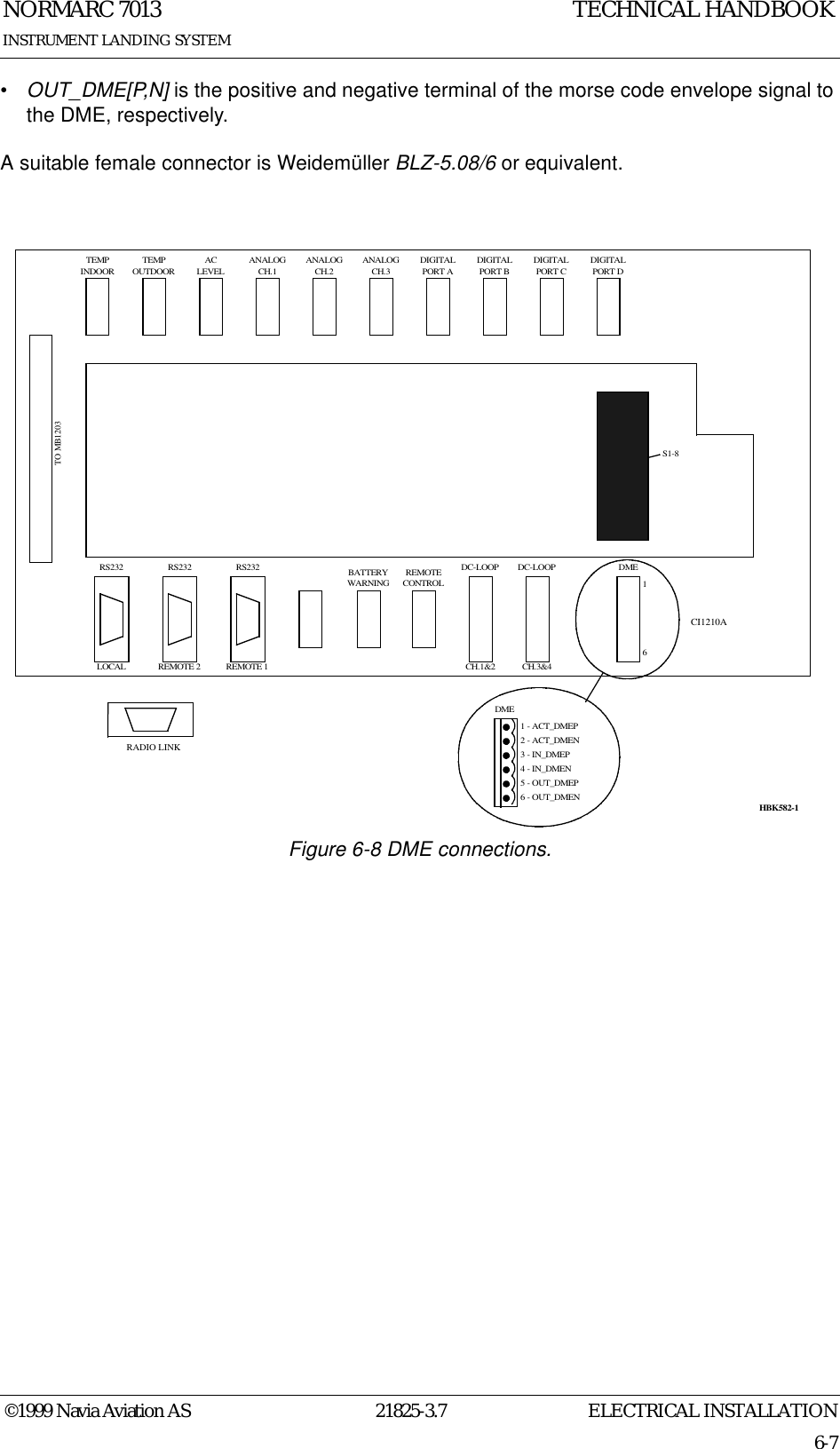 ELECTRICAL INSTALLATIONNORMARC 701321825-3.76-7©1999 Navia Aviation ASINSTRUMENT LANDING SYSTEMTECHNICAL HANDBOOK•OUT_DME[P,N] is the positive and negative terminal of the morse code envelope signal to the DME, respectively.A suitable female connector is Weidemüller BLZ-5.08/6 or equivalent.Figure 6-8 DME connections.TEMPINDOORTEMPOUTDOORACLEVELANALOGCH.1ANALOGCH.2ANALOGCH.3DIGITALPORT ADIGITALPORT BDIGITALPORT CDIGITALPORT DTO MB1203RS232 RS232 RS232 REMOTECONTROLDC-LOOP DC-LOOP DMELOCAL REMOTE 2 REMOTE 1 CH.1&amp;2 CH.3&amp;41 - ACT_DMEP2 - ACT_DMEN3 - IN_DMEP4 - IN_DMENCI1210A16S1-8DME5 - OUT_DMEP6 - OUT_DMENBATTERYWARNINGHBK582-1RADIO LINK