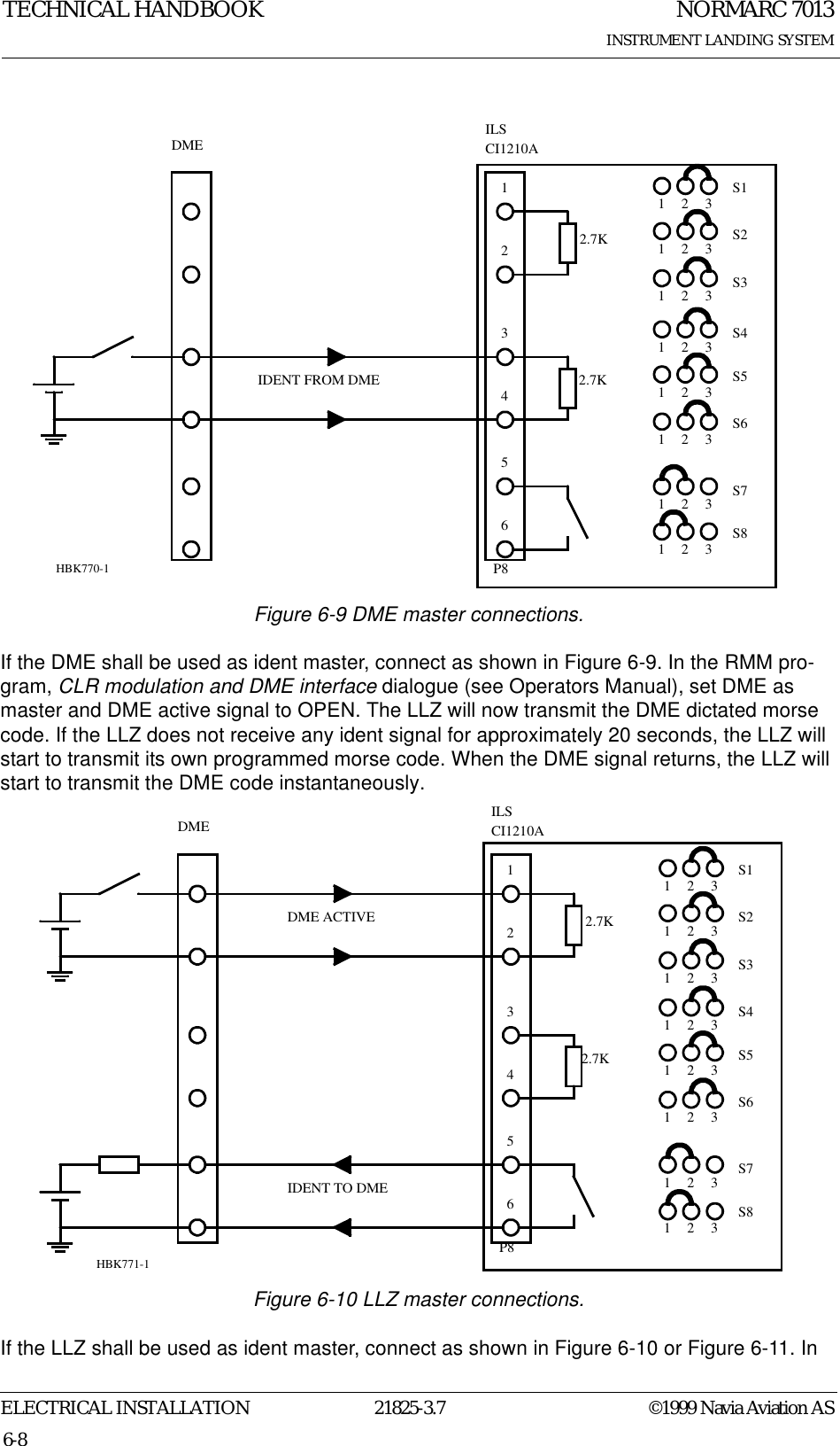 NORMARC 7013INSTRUMENT LANDING SYSTEMTECHNICAL HANDBOOKELECTRICAL INSTALLATION 21825-3.7 ©1999 Navia Aviation AS6-8Figure 6-9 DME master connections.If the DME shall be used as ident master, connect as shown in Figure 6-9. In the RMM pro-gram, CLR modulation and DME interface dialogue (see Operators Manual), set DME as master and DME active signal to OPEN. The LLZ will now transmit the DME dictated morse code. If the LLZ does not receive any ident signal for approximately 20 seconds, the LLZ will start to transmit its own programmed morse code. When the DME signal returns, the LLZ will start to transmit the DME code instantaneously.Figure 6-10 LLZ master connections.If the LLZ shall be used as ident master, connect as shown in Figure 6-10 or Figure 6-11. In 123123123123123123123123S1S2S3S4S5S6S7S8DME ILSCI1210AP8IDENT FROM DME2.7K2.7K123456HBK770-1123123123123123123123123S1S2S3S4S5S6S7S8DME ILSCI1210AP8DME ACTIVEIDENT TO DME2.7K2.7K123456HBK771-1