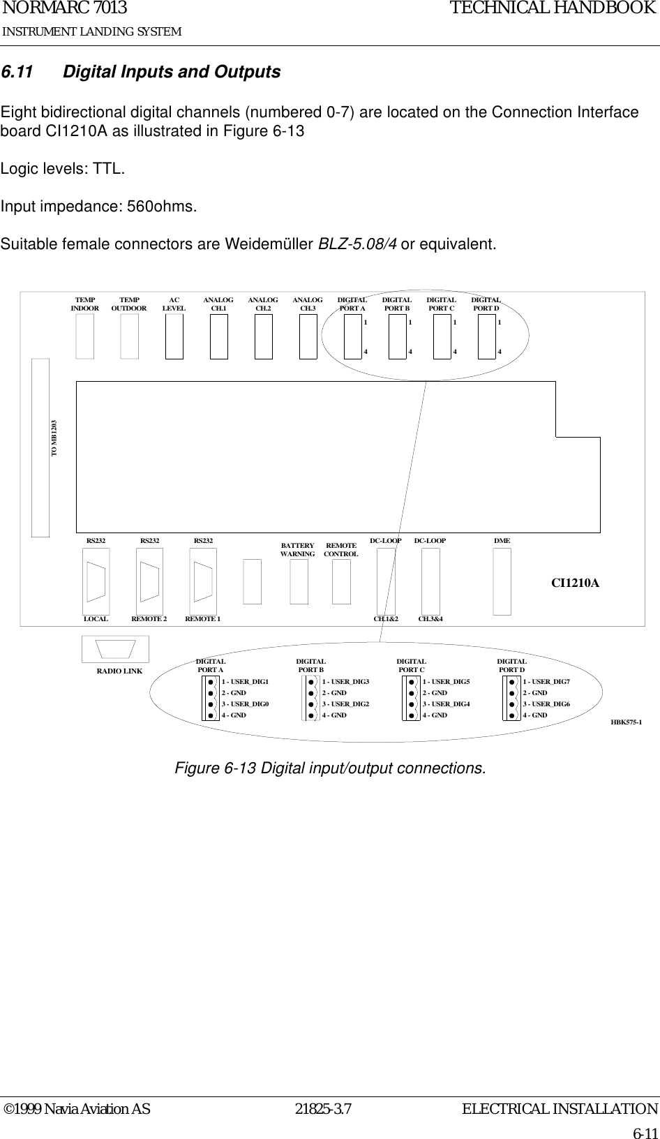 ELECTRICAL INSTALLATIONNORMARC 701321825-3.76-11©1999 Navia Aviation ASINSTRUMENT LANDING SYSTEMTECHNICAL HANDBOOK6.11 Digital Inputs and OutputsEight bidirectional digital channels (numbered 0-7) are located on the Connection Interface board CI1210A as illustrated in Figure 6-13Logic levels: TTL.Input impedance: 560ohms.Suitable female connectors are Weidemüller BLZ-5.08/4 or equivalent.Figure 6-13 Digital input/output connections.TEMPINDOOR TEMPOUTDOOR ACLEVEL ANALOGCH.1 ANALOGCH.2 ANALOGCH.3 DIGITALPORT A DIGITALPORT B DIGITALPORT C DIGITALPORT DTO MB1203RS232 RS232 RS232 REMOTECONTROLDC-LOOP DC-LOOP DMELOCAL REMOTE 2 REMOTE 1 CH.1&amp;2 CH.3&amp;4CI1210A1 - USER_DIG52 - GND3 - USER_DIG44 - GND14141414DIGITALPORT C1 - USER_DIG32 - GND3 - USER_DIG24 - GNDDIGITALPORT B1 - USER_DIG12 - GND3 - USER_DIG04 - GNDDIGITALPORT A1 - USER_DIG72 - GND3 - USER_DIG64 - GNDDIGITALPORT DBATTERYWARNINGHBK575-1RADIO LINK