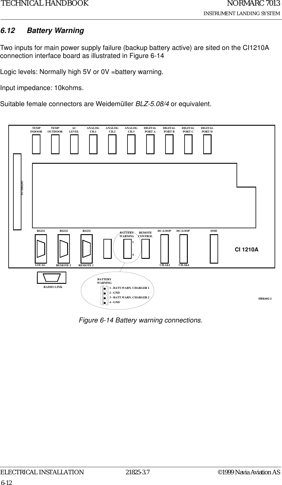 NORMARC 7013INSTRUMENT LANDING SYSTEMTECHNICAL HANDBOOKELECTRICAL INSTALLATION 21825-3.7 ©1999 Navia Aviation AS6-126.12 Battery WarningTwo inputs for main power supply failure (backup battery active) are sited on the CI1210A connection interface board as illustrated in Figure 6-14Logic levels: Normally high 5V or 0V =battery warning.Input impedance: 10kohms.Suitable female connectors are Weidemüller BLZ-5.08/4 or equivalent.Figure 6-14 Battery warning connections.TEMPINDOOR TEMPOUTDOOR ACLEVEL ANALOGCH.1 ANALOGCH.2 ANALOGCH.3 DIGITALPORT A DIGITALPORT B DIGITALPORT C DIGITALPORT DTO MB1203RS232 RS232 RS232 REMOTECONTROLDC-LOOP DC-LOOP DMELOCAL REMOTE 2 REMOTE 1 CH.1&amp;2 CH.3&amp;4BATTERYWARNING1 - BATT.WARN. CHARGER 12 - GND3 - BATT.WARN. CHARGER 24 - GNDCI 1210A14BATTERYWARNINGHBK602-2RADIO LINK