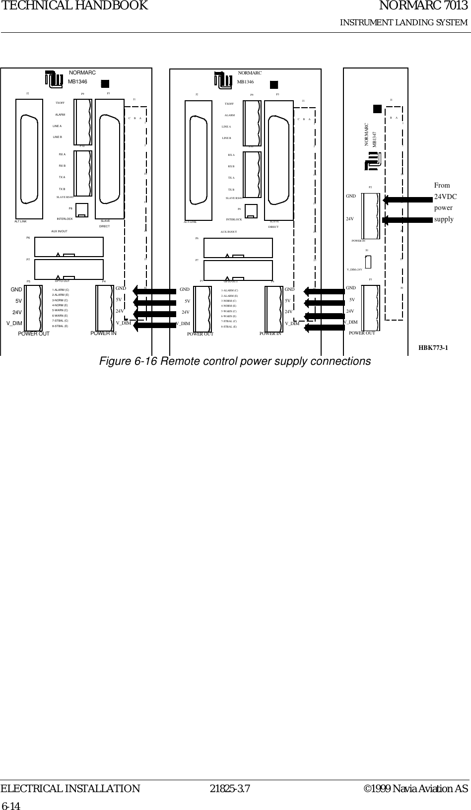 NORMARC 7013INSTRUMENT LANDING SYSTEMTECHNICAL HANDBOOKELECTRICAL INSTALLATION 21825-3.7 ©1999 Navia Aviation AS6-14Figure 6-16 Remote control power supply connectionsJ2 P3P6P7P4P5P9P10P8NORMARCOPTO OUT2-ALARM (E)1-ALARM (C)4-NORM (E)5-WARN (C)6-WARN (E)7-STBAL (C)8-STBAL (E)3-NORM (C)GND5V24VV_DIMGND5V24VV_DIMPOWER OUT POWER INAUX IN/OUTSLAVEDIRECTINTERLOCKTXOFFALARMLINE ALINE BRX ARX BTX ATX BSLAVE RS485J1ABC153020251510ALT.LINKMB1346P2P3S1GND24VPOWER INGND5V24VV_DIMPOWER OUTV_DIM=24VMB1347NORMARC302520151051ABJ1J2 P3P6P7P4P5P9P10P8NORMARCOPTO OUT2-ALARM (E)1-ALARM (C)4-NORM (E)5-WARN (C)6-WARN (E)7-STBAL (C)8-STBAL (E)3-NORM (C)GND5V24VV_DIMGND5V24VV_DIMPOWER OUT POWER INAUX IN/OUTSLAVEDIRECTINTERLOCKTXOFFALARMLINE ALINE BRX ARX BTX ATX BSLAVE RS485J1ABC153020251510ALT.LINKMB1346From 24VDCpowersupplyHBK773-1