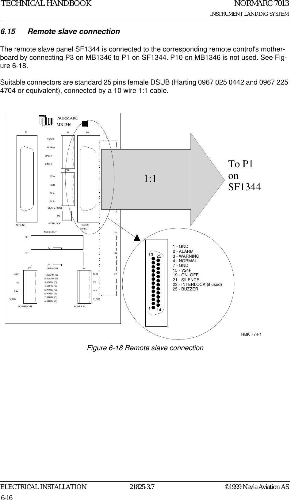 NORMARC 7013INSTRUMENT LANDING SYSTEMTECHNICAL HANDBOOKELECTRICAL INSTALLATION 21825-3.7 ©1999 Navia Aviation AS6-166.15 Remote slave connectionThe remote slave panel SF1344 is connected to the corresponding remote control&apos;s mother-board by connecting P3 on MB1346 to P1 on SF1344. P10 on MB1346 is not used. See Fig-ure 6-18.Suitable connectors are standard 25 pins female DSUB (Harting 0967 025 0442 and 0967 225 4704 or equivalent), connected by a 10 wire 1:1 cable.Figure 6-18 Remote slave connectionJ2 P3P6P7P4P5P9P10P8NORMARCOPTO OUT2-ALARM (E)1-ALARM (C)4-NORM (E)5-WARN (C)6-WARN (E)7-STBAL (C)8-STBAL (E)3-NORM (C)GND5V24VV_DIMGND5V24VV_DIMPOWER OUT POWER INAUX IN/OUTSLAVEDIRECTINTERLOCKTXOFFALARMLINE ALINE BRX ARX BTX ATX BSLAVE RS485J1ABC153020251510ALT.LINKMB1346To P1 onSF134411314251 - GND2 - ALARM3 - WARNING4 - NORMAL7 - GND15 - V24P19 - ON_OFF21 - SILENCE23 - INTERLOCK (if used)25 - BUZZER1:1HBK 774-1