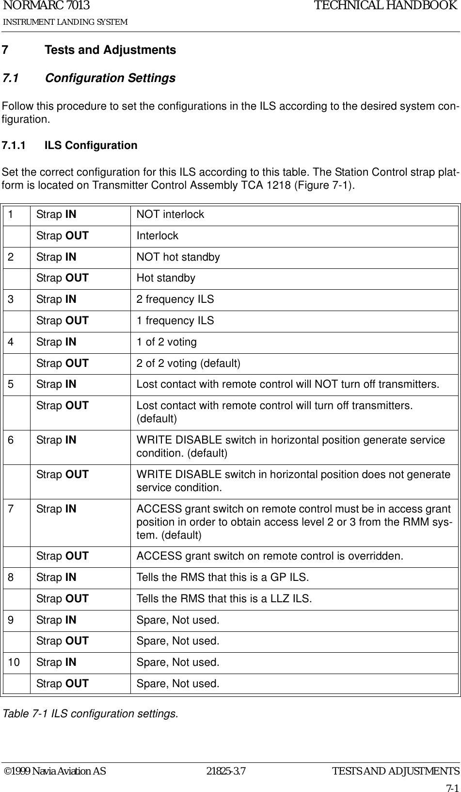 TESTS AND ADJUSTMENTSNORMARC 701321825-3.77-1©1999 Navia Aviation ASINSTRUMENT LANDING SYSTEMTECHNICAL HANDBOOK7 Tests and Adjustments7.1 Configuration SettingsFollow this procedure to set the configurations in the ILS according to the desired system con-figuration.7.1.1 ILS ConfigurationSet the correct configuration for this ILS according to this table. The Station Control strap plat-form is located on Transmitter Control Assembly TCA 1218 (Figure 7-1).Table 7-1 ILS configuration settings.1 Strap IN NOT interlockStrap OUT Interlock2 Strap IN NOT hot standbyStrap OUT Hot standby3 Strap IN 2 frequency ILSStrap OUT 1 frequency ILS4 Strap IN 1 of 2 votingStrap OUT 2 of 2 voting (default)5 Strap IN Lost contact with remote control will NOT turn off transmitters.Strap OUT Lost contact with remote control will turn off transmitters. (default)6 Strap IN WRITE DISABLE switch in horizontal position generate service condition. (default)Strap OUT WRITE DISABLE switch in horizontal position does not generate service condition.7 Strap IN ACCESS grant switch on remote control must be in access grant position in order to obtain access level 2 or 3 from the RMM sys-tem. (default)Strap OUT ACCESS grant switch on remote control is overridden.8 Strap IN Tells the RMS that this is a GP ILS.Strap OUT Tells the RMS that this is a LLZ ILS.9 Strap IN Spare, Not used.Strap OUT Spare, Not used.10 Strap IN Spare, Not used.Strap OUT Spare, Not used.