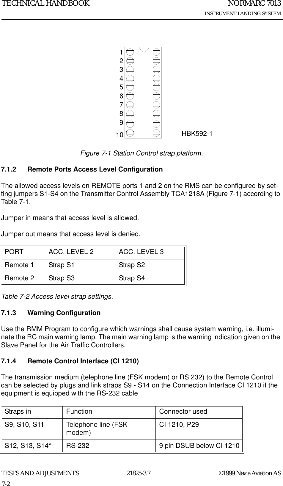 NORMARC 7013INSTRUMENT LANDING SYSTEMTECHNICAL HANDBOOKTESTS AND ADJUSTMENTS 21825-3.7 ©1999 Navia Aviation AS7-2Figure 7-1 Station Control strap platform.7.1.2 Remote Ports Access Level ConfigurationThe allowed access levels on REMOTE ports 1 and 2 on the RMS can be configured by set-ting jumpers S1-S4 on the Transmitter Control Assembly TCA1218A (Figure 7-1) according to Table 7-1.Jumper in means that access level is allowed.Jumper out means that access level is denied.Table 7-2 Access level strap settings.7.1.3 Warning Configuration Use the RMM Program to configure which warnings shall cause system warning, i.e. illumi-nate the RC main warning lamp. The main warning lamp is the warning indication given on the Slave Panel for the Air Traffic Controllers.7.1.4 Remote Control Interface (CI 1210)The transmission medium (telephone line (FSK modem) or RS 232) to the Remote Control can be selected by plugs and link straps S9 - S14 on the Connection Interface CI 1210 if the equipment is equipped with the RS-232 cable PORT ACC. LEVEL 2 ACC. LEVEL 3Remote 1 Strap S1 Strap S2Remote 2 Strap S3 Strap S4Straps in Function Connector usedS9, S10, S11 Telephone line (FSK modem) CI 1210, P29S12, S13, S14* RS-232 9 pin DSUB below CI 121012345678910 HBK592-1