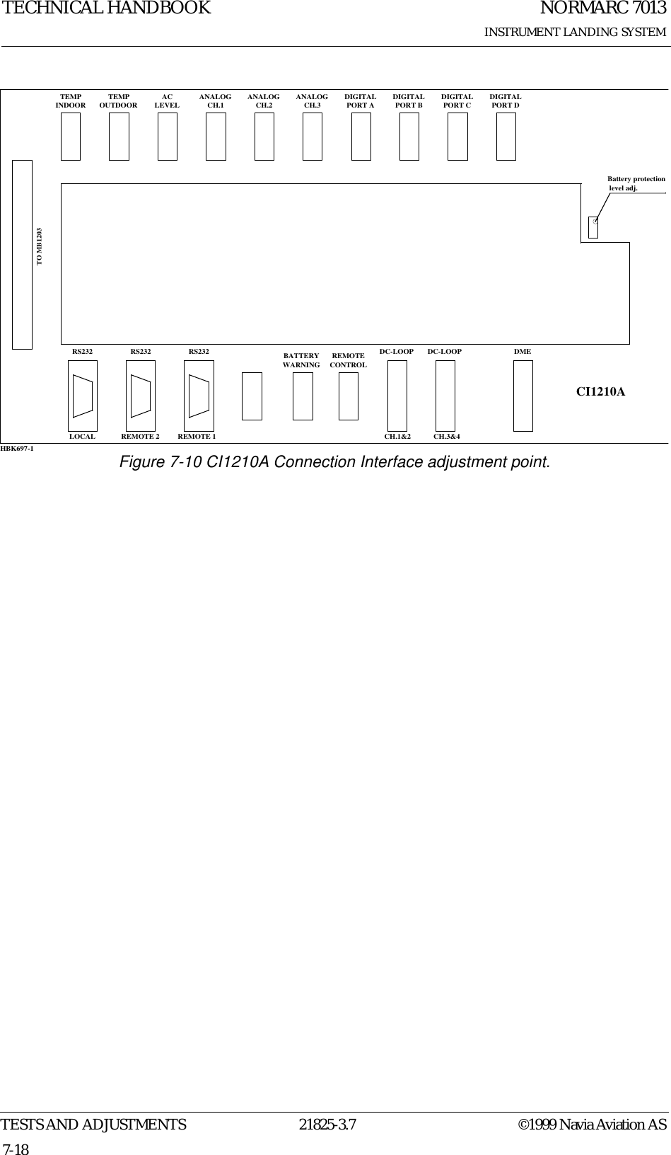 NORMARC 7013INSTRUMENT LANDING SYSTEMTECHNICAL HANDBOOKTESTS AND ADJUSTMENTS 21825-3.7 ©1999 Navia Aviation AS7-18Figure 7-10 CI1210A Connection Interface adjustment point.TEMPINDOOR TEMPOUTDOOR ACLEVEL ANALOGCH.1 ANALOGCH.2 ANALOGCH.3 DIGITALPORT A DIGITALPORT B DIGITALPORT C DIGITALPORT DTO MB1203RS232 RS232 RS232 REMOTECONTROLDC-LOOP DC-LOOP DMELOCAL REMOTE 2 REMOTE 1 CH.1&amp;2 CH.3&amp;4CI1210ABATTERYWARNINGBattery protection level adj.HBK697-1