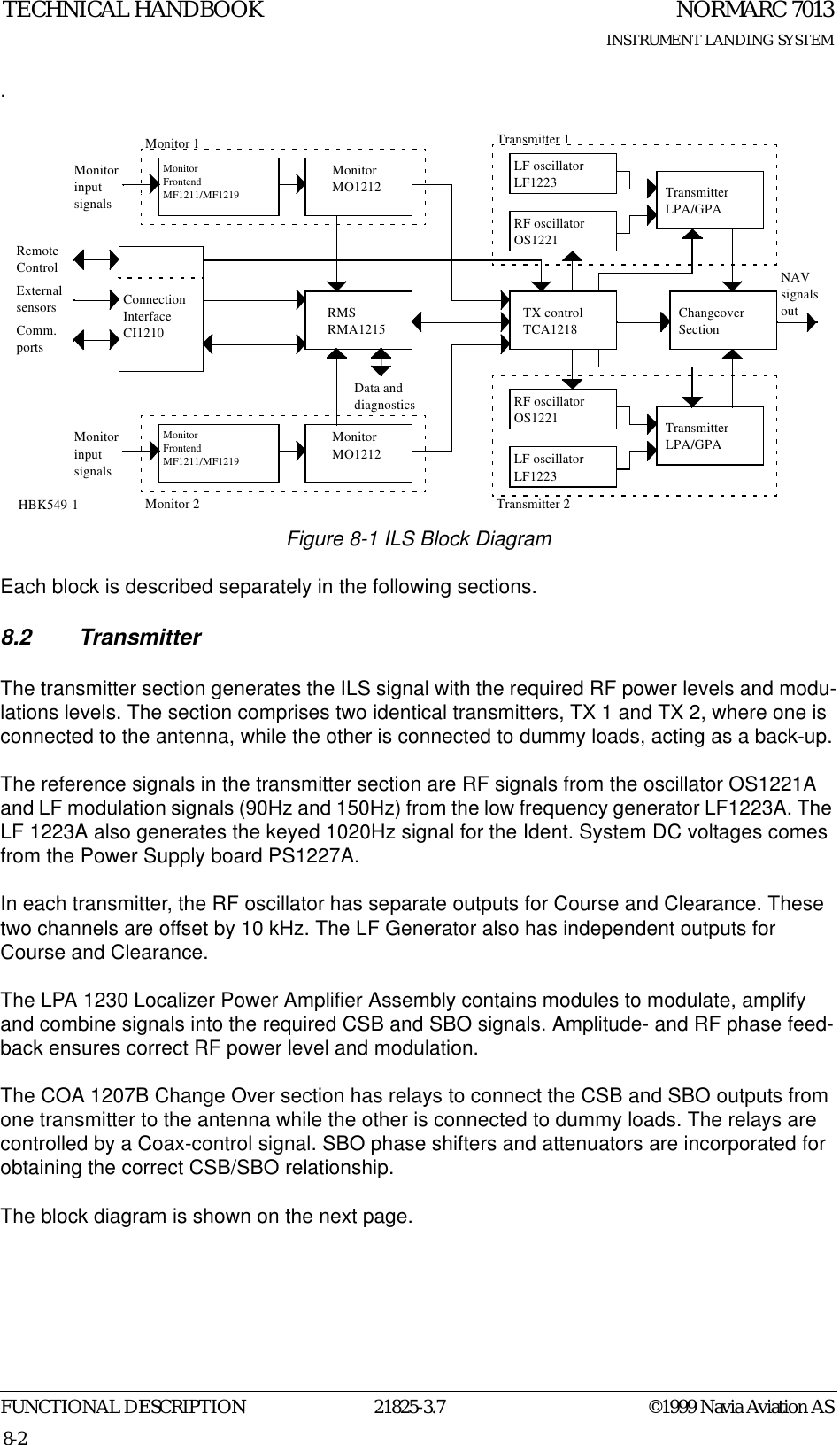 NORMARC 7013INSTRUMENT LANDING SYSTEMTECHNICAL HANDBOOKFUNCTIONAL DESCRIPTION 21825-3.7 ©1999 Navia Aviation AS8-2.Figure 8-1 ILS Block DiagramEach block is described separately in the following sections.8.2 TransmitterThe transmitter section generates the ILS signal with the required RF power levels and modu-lations levels. The section comprises two identical transmitters, TX 1 and TX 2, where one is connected to the antenna, while the other is connected to dummy loads, acting as a back-up.The reference signals in the transmitter section are RF signals from the oscillator OS1221A and LF modulation signals (90Hz and 150Hz) from the low frequency generator LF1223A. The LF 1223A also generates the keyed 1020Hz signal for the Ident. System DC voltages comes from the Power Supply board PS1227A.In each transmitter, the RF oscillator has separate outputs for Course and Clearance. These two channels are offset by 10 kHz. The LF Generator also has independent outputs for Course and Clearance.The LPA 1230 Localizer Power Amplifier Assembly contains modules to modulate, amplify and combine signals into the required CSB and SBO signals. Amplitude- and RF phase feed-back ensures correct RF power level and modulation.The COA 1207B Change Over section has relays to connect the CSB and SBO outputs from one transmitter to the antenna while the other is connected to dummy loads. The relays are controlled by a Coax-control signal. SBO phase shifters and attenuators are incorporated for obtaining the correct CSB/SBO relationship. The block diagram is shown on the next page. MonitorFrontendMF1211/MF1219MonitorMO1212RMSRMA1215MonitorMO1212TX controlTCA1218RF oscillatorOS1221ChangeoverSectionConnectionInterface CI1210MonitorinputsignalsMonitorinputsignals LF oscillatorLF1223TransmitterLPA/GPARF oscillatorOS1221LF oscillatorLF1223 TransmitterLPA/GPANAVsignalsoutRemoteControlExternalsensorsComm.portsData anddiagnosticsMonitorFrontendMF1211/MF1219Monitor 1Monitor 2Transmitter 1Transmitter 2HBK549-1