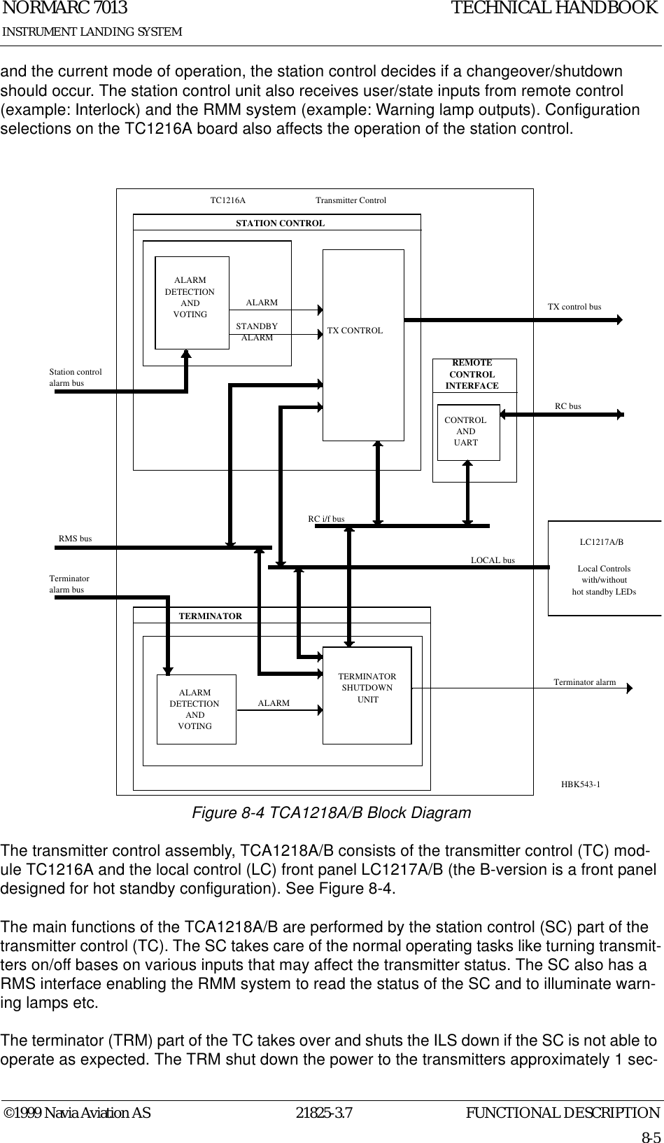 FUNCTIONAL DESCRIPTIONNORMARC 701321825-3.78-5©1999 Navia Aviation ASINSTRUMENT LANDING SYSTEMTECHNICAL HANDBOOKand the current mode of operation, the station control decides if a changeover/shutdown should occur. The station control unit also receives user/state inputs from remote control (example: Interlock) and the RMM system (example: Warning lamp outputs). Configuration selections on the TC1216A board also affects the operation of the station control.Figure 8-4 TCA1218A/B Block DiagramThe transmitter control assembly, TCA1218A/B consists of the transmitter control (TC) mod-ule TC1216A and the local control (LC) front panel LC1217A/B (the B-version is a front panel designed for hot standby configuration). See Figure 8-4.The main functions of the TCA1218A/B are performed by the station control (SC) part of the transmitter control (TC). The SC takes care of the normal operating tasks like turning transmit-ters on/off bases on various inputs that may affect the transmitter status. The SC also has a RMS interface enabling the RMM system to read the status of the SC and to illuminate warn-ing lamps etc. The terminator (TRM) part of the TC takes over and shuts the ILS down if the SC is not able to operate as expected. The TRM shut down the power to the transmitters approximately 1 sec-TX CONTROLTERMINATORSHUTDOWNUNITALARMRC busREMOTECONTROLINTERFACETERMINATORSTATION CONTROLCONTROLANDUARTALARMDETECTIONANDVOTINGALARMSTANDBYALARMALARMDETECTIONANDVOTINGTerminator alarmLOCAL busRMS busTerminatoralarm busTX control busRC i/f busTC1216ALC1217A/BStation control alarm busLocal Controlswith/withouthot standby LEDsTransmitter ControlHBK543-1