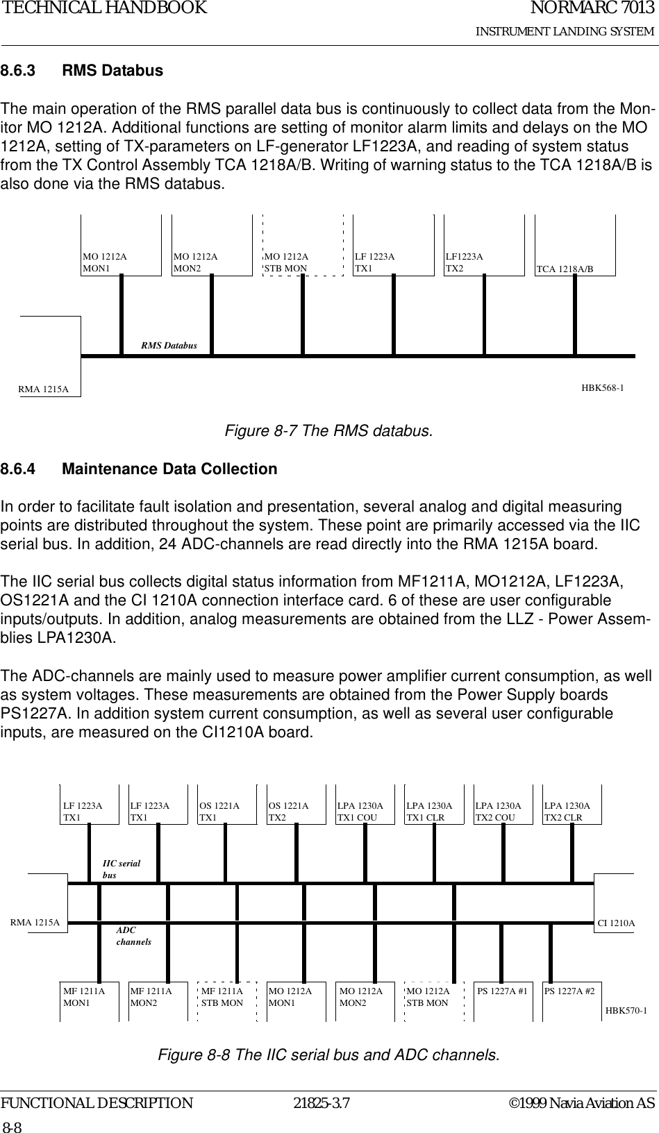 NORMARC 7013INSTRUMENT LANDING SYSTEMTECHNICAL HANDBOOKFUNCTIONAL DESCRIPTION 21825-3.7 ©1999 Navia Aviation AS8-88.6.3 RMS DatabusThe main operation of the RMS parallel data bus is continuously to collect data from the Mon-itor MO 1212A. Additional functions are setting of monitor alarm limits and delays on the MO 1212A, setting of TX-parameters on LF-generator LF1223A, and reading of system status from the TX Control Assembly TCA 1218A/B. Writing of warning status to the TCA 1218A/B is also done via the RMS databus.Figure 8-7 The RMS databus.8.6.4 Maintenance Data CollectionIn order to facilitate fault isolation and presentation, several analog and digital measuring points are distributed throughout the system. These point are primarily accessed via the IIC serial bus. In addition, 24 ADC-channels are read directly into the RMA 1215A board.The IIC serial bus collects digital status information from MF1211A, MO1212A, LF1223A, OS1221A and the CI 1210A connection interface card. 6 of these are user configurable inputs/outputs. In addition, analog measurements are obtained from the LLZ - Power Assem-blies LPA1230A.The ADC-channels are mainly used to measure power amplifier current consumption, as well as system voltages. These measurements are obtained from the Power Supply boards PS1227A. In addition system current consumption, as well as several user configurable inputs, are measured on the CI1210A board. Figure 8-8 The IIC serial bus and ADC channels.RMA 1215AMO 1212AMON1MO 1212AMON2LF 1223ATX1LF1223ATX2 TCA 1218A/BRMS DatabusMO 1212ASTB MONHBK568-1RMA 1215AMF 1211AMON1MF 1211AMON2MO 1212AMON1MO 1212AMON2PS 1227A #1 PS 1227A #2LF 1223ATX1LF 1223ATX1OS 1221ATX1OS 1221ATX2LPA 1230ATX2 COULPA 1230ATX2 CLRCI 1210AIIC serialbusADCchannelsMF 1211ASTB MONMO 1212ASTB MONLPA 1230ATX1 COULPA 1230ATX1 CLRHBK570-1