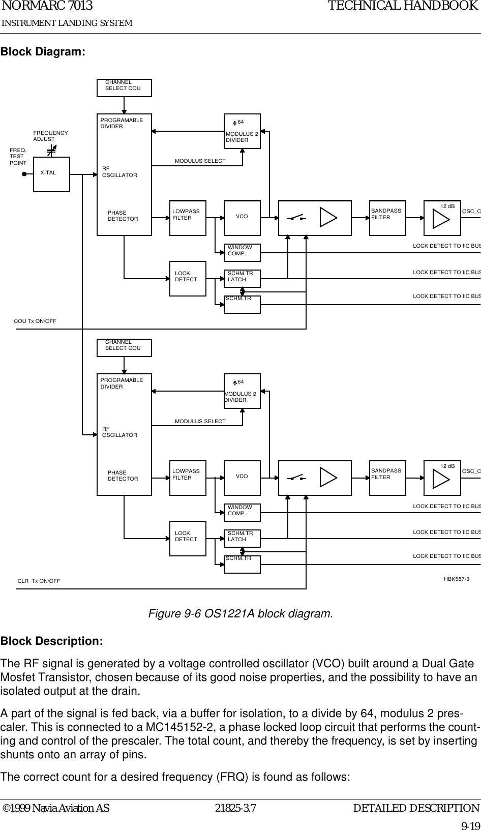 DETAILED DESCRIPTIONNORMARC 701321825-3.79-19INSTRUMENT LANDING SYSTEMTECHNICAL HANDBOOK©1999 Navia Aviation ASBlock Diagram:Figure 9-6 OS1221A block diagram.Block Description:The RF signal is generated by a voltage controlled oscillator (VCO) built around a Dual Gate Mosfet Transistor, chosen because of its good noise properties, and the possibility to have an isolated output at the drain.A part of the signal is fed back, via a buffer for isolation, to a divide by 64, modulus 2 pres-caler. This is connected to a MC145152-2, a phase locked loop circuit that performs the count-ing and control of the prescaler. The total count, and thereby the frequency, is set by inserting shunts onto an array of pins.The correct count for a desired frequency (FRQ) is found as follows:CHANNELSELECT COUPROGRAMABLEDIVIDERRFOSCILLATORPHASEDETECTORLOWPASSFILTER VCOLOCKDETECTWINDOWCOMP.BANDPASSFILTER12 dB OSC_C64MODULUS 2DIVIDERCOU Tx ON/OFFX-TALFREQ.TESTPOINTFREQUENCYADJUSTMODULUS SELECTLOCK DETECT TO IIC BUSSCHM.TRLATCHSCHM.TRLOCK DETECT TO IIC BUSLOCK DETECT TO IIC BUSCHANNELSELECT COUPROGRAMABLEDIVIDERRFOSCILLATORPHASEDETECTORLOWPASSFILTER VCOLOCKDETECTWINDOWCOMP.BANDPASSFILTER12 dB OSC_C64MODULUS 2DIVIDERMODULUS SELECTLOCK DETECT TO IIC BUSSCHM.TRLATCHSCHM.TRLOCK DETECT TO IIC BUSLOCK DETECT TO IIC BUSCLR  Tx ON/OFF HBK587-3