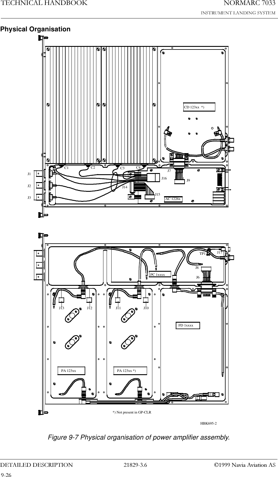 1250$5&amp;7(&amp;+1,&amp;$/+$1&apos;%22.&apos;(7$,/(&apos;&apos;(6&amp;5,37,21  1DYLD$YLDWLRQ$6Physical OrganisationFigure 9-7 Physical organisation of power amplifier assembly.FD 1xxxxPA 123xx *)PC 1xxxxCD 123xx  *)AC 1226xC1 C2 C3 C4J16J15J1J2J3J10J11J12J13J7J6J8J14J9TP1 J17HBK695-2PA 123xx*) Not present in GP-CLR